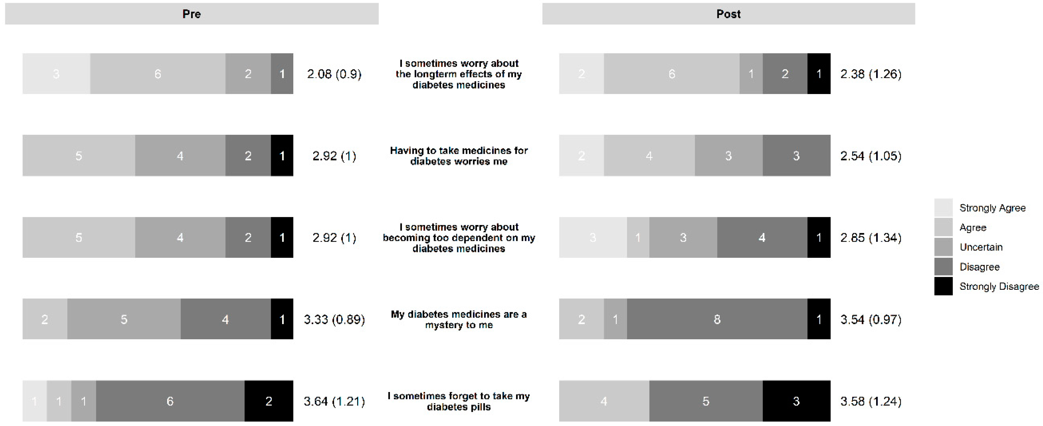 Pharmacy 07 00076 g005