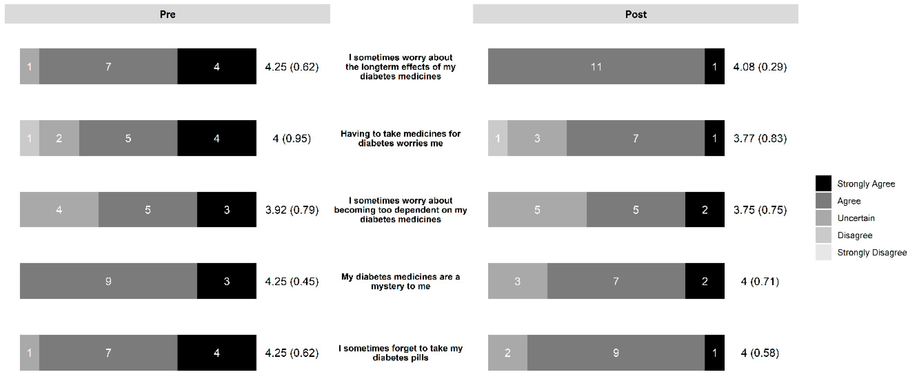 Pharmacy 07 00076 g006