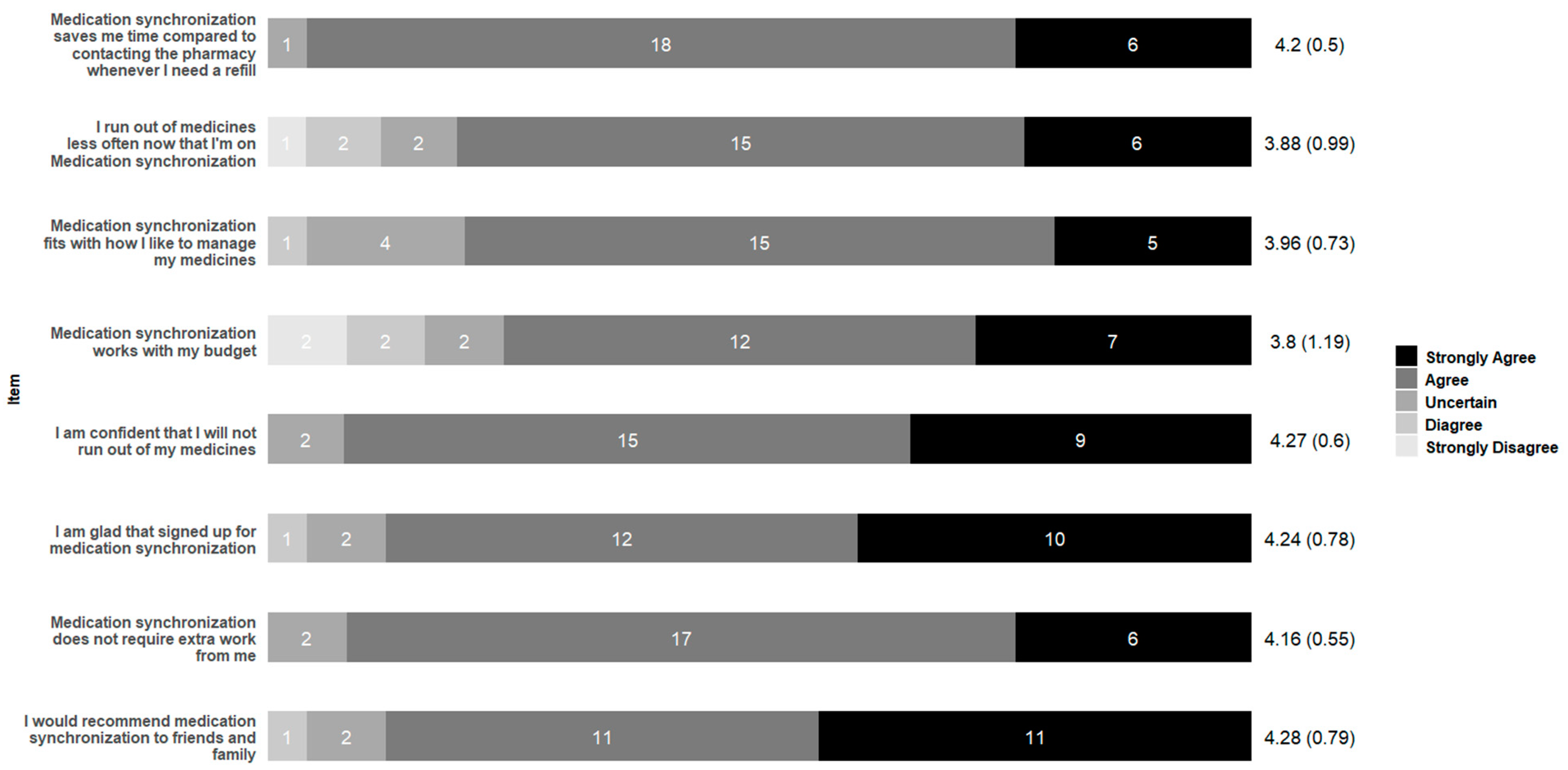 Pharmacy 07 00076 g008