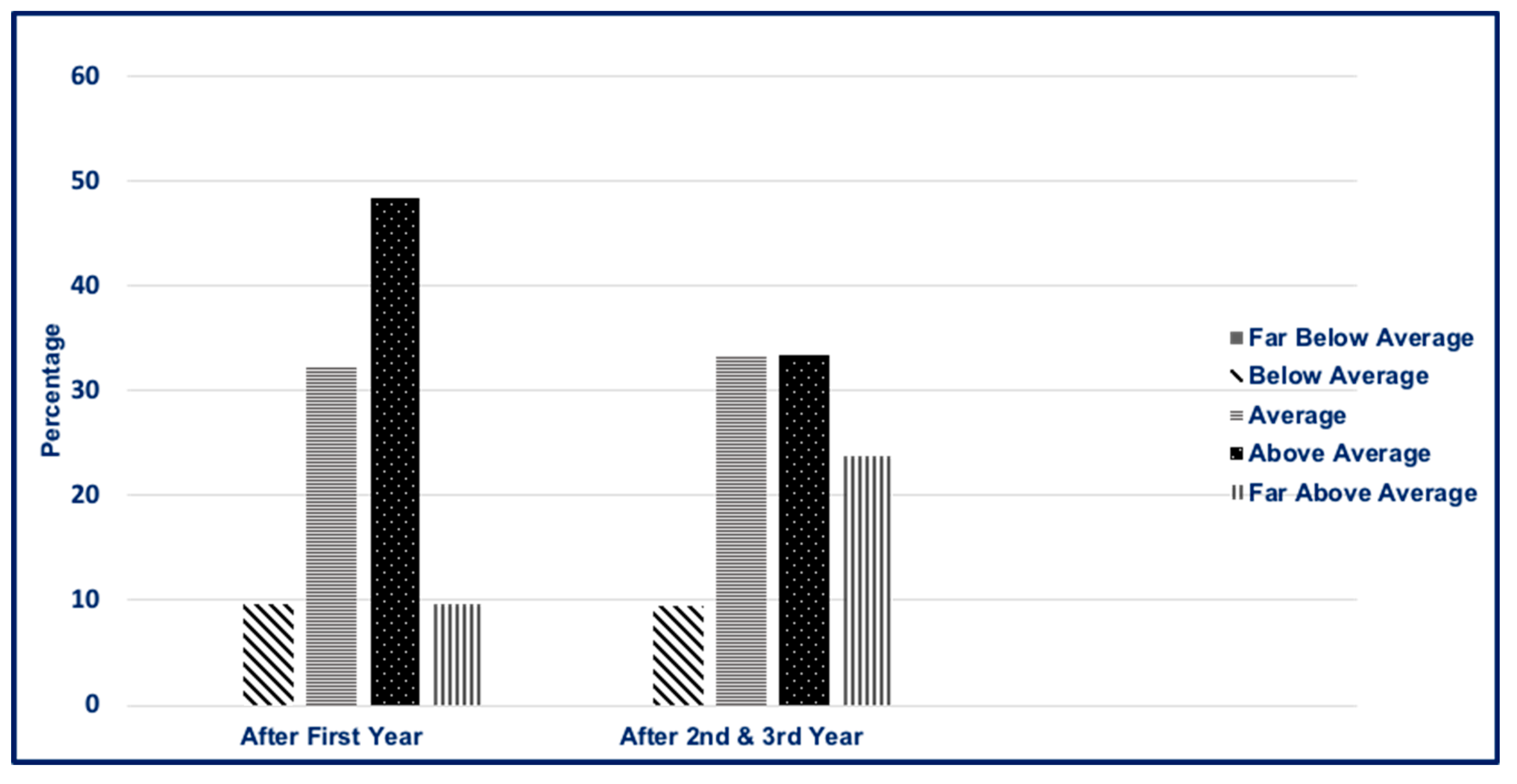 Pharmacy 07 00085 g001