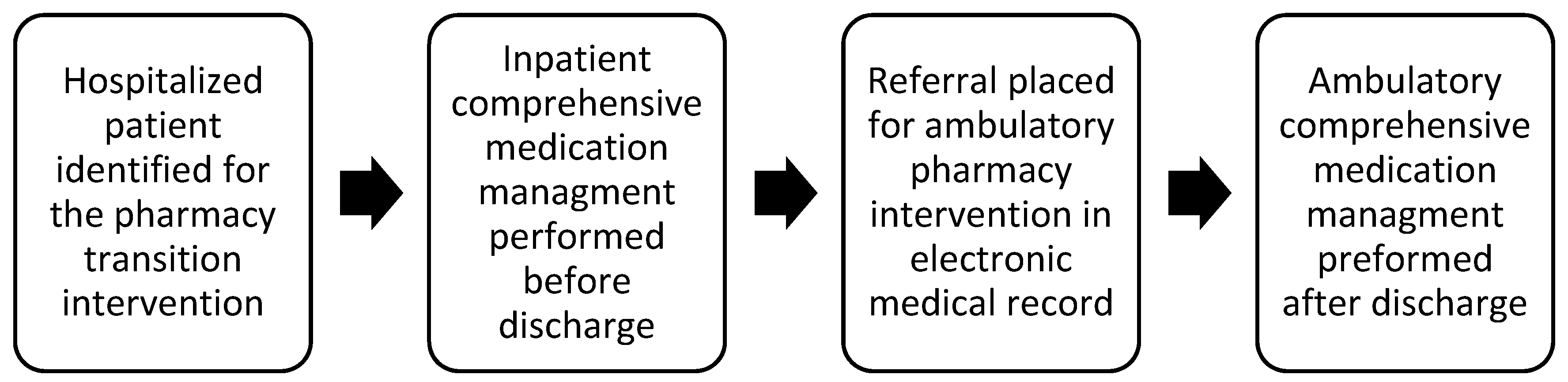 Pharmacy 07 00086 g001