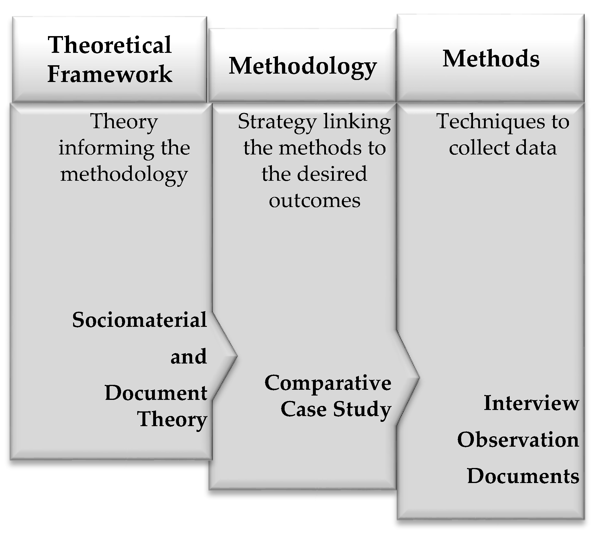 Pharmacy 07 00090 g001
