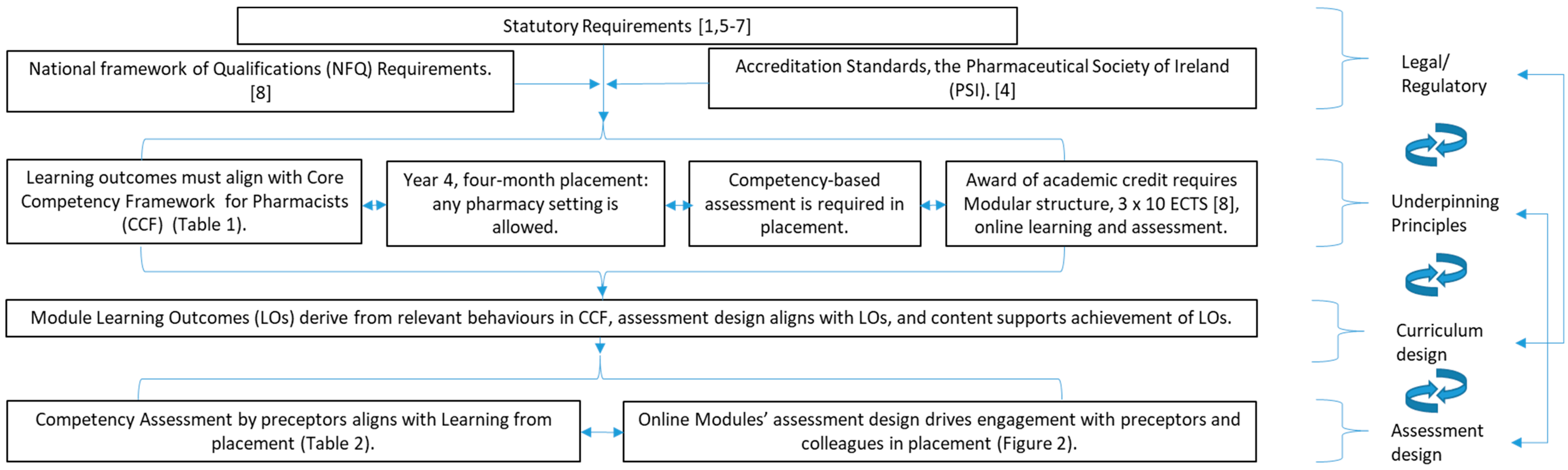 Pharmacy 07 00093 g001