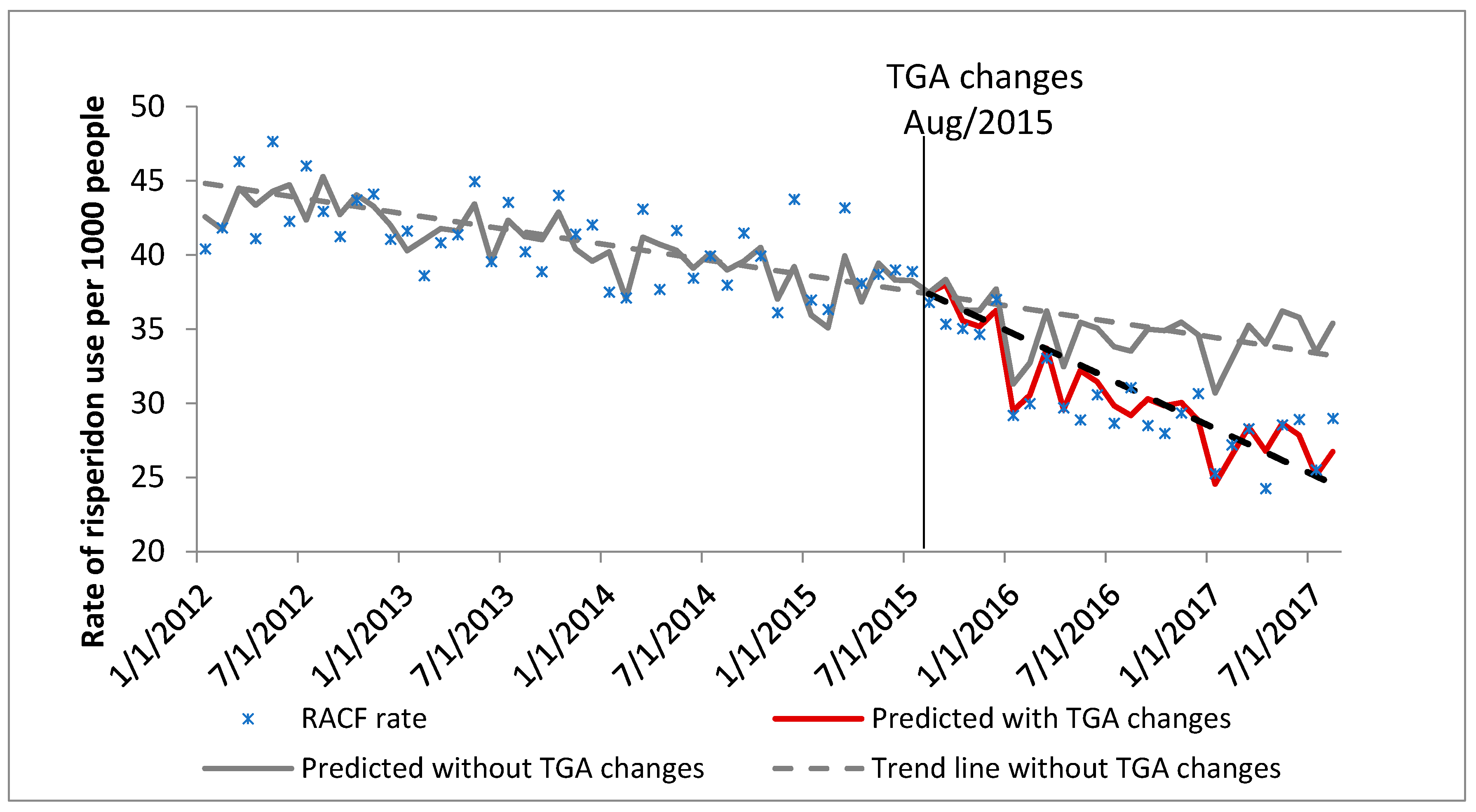 Pharmacy 07 00100 g001