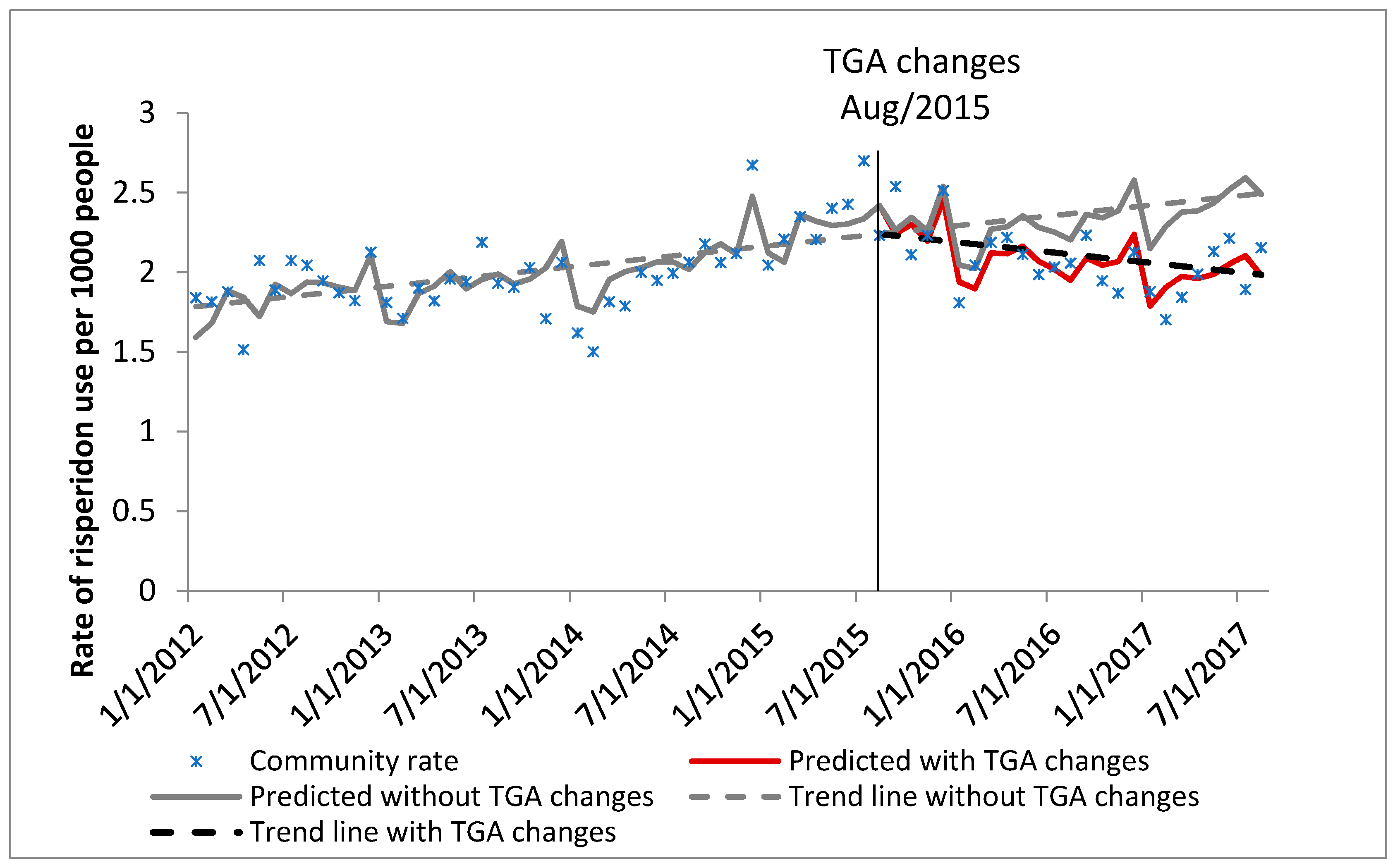 Pharmacy 07 00100 g002