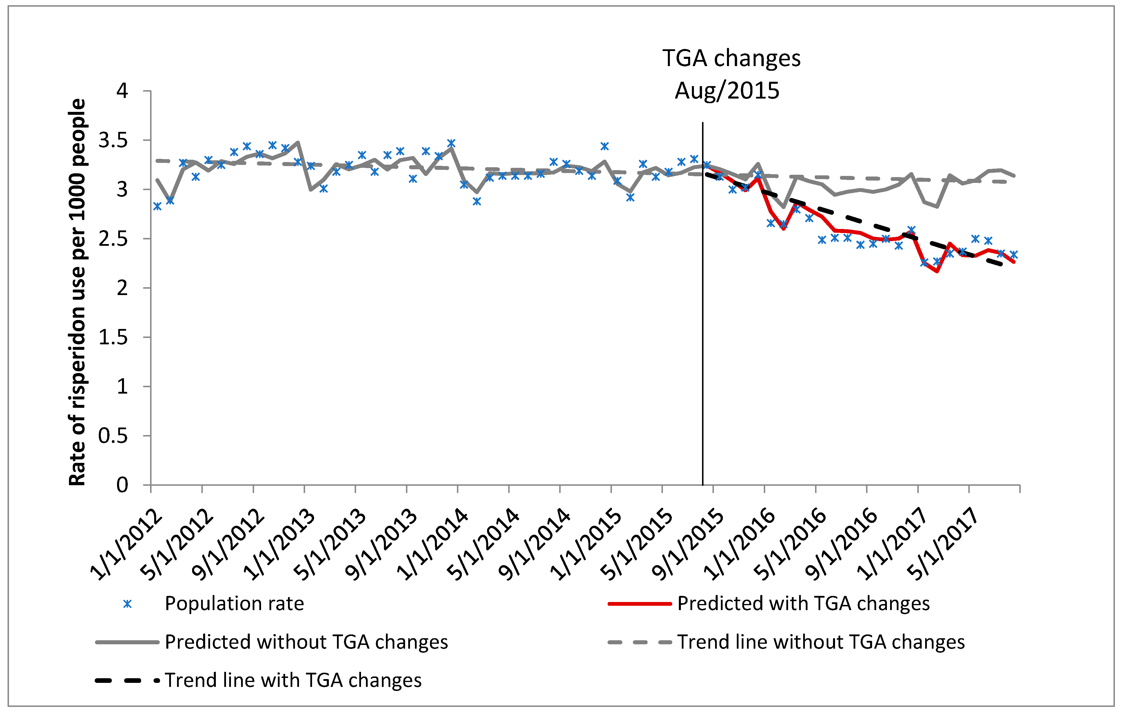 Pharmacy 07 00100 g003