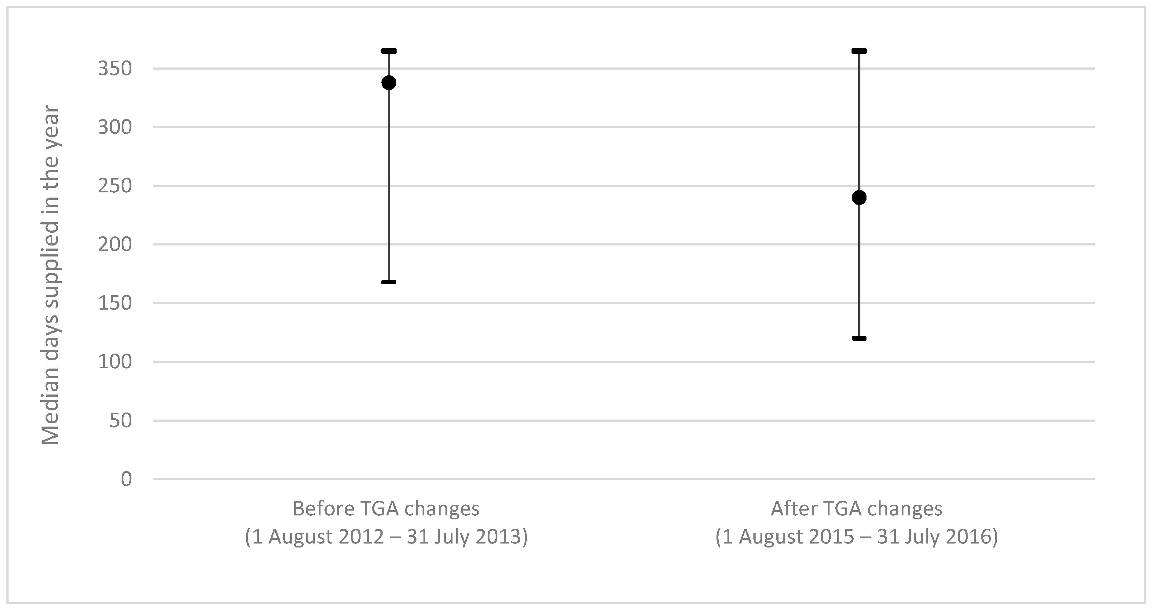 Pharmacy 07 00100 g004