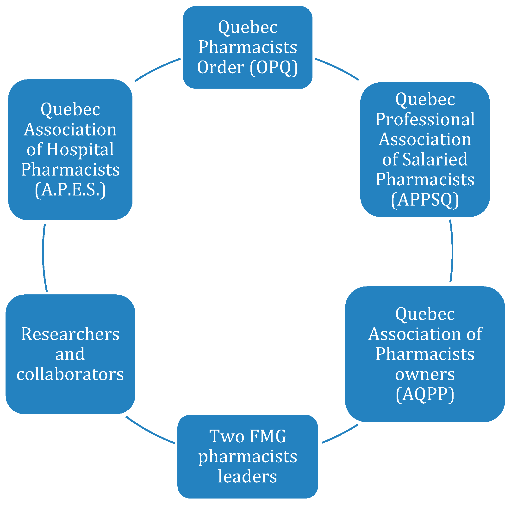 Pharmacy 07 00108 g001