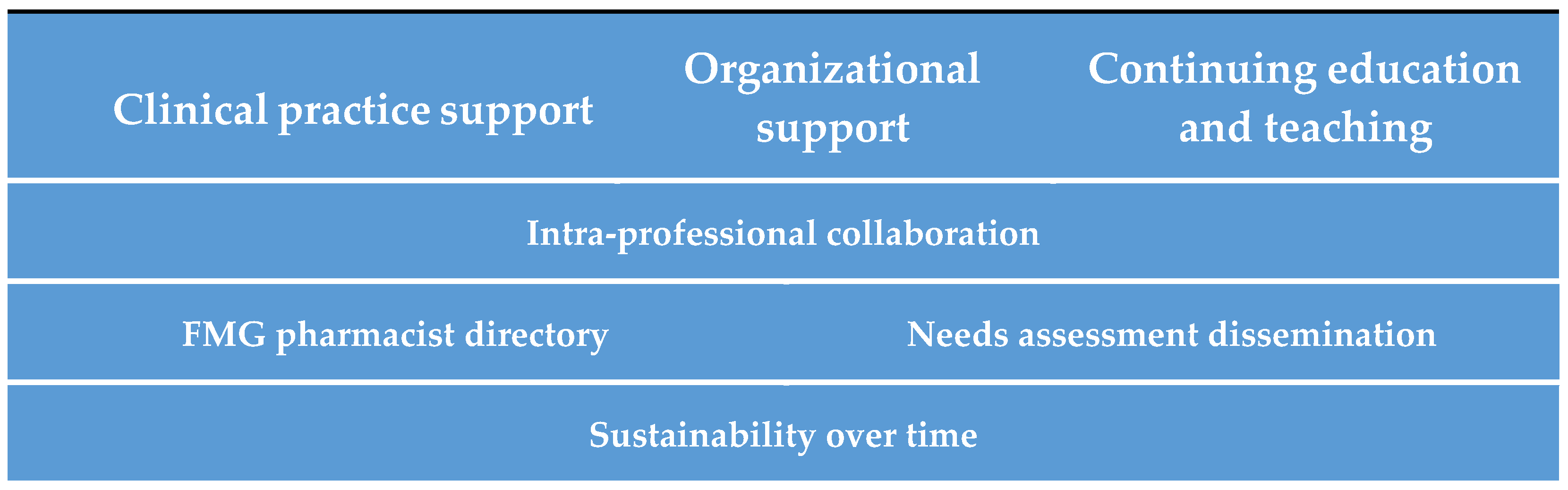 Pharmacy 07 00108 g002