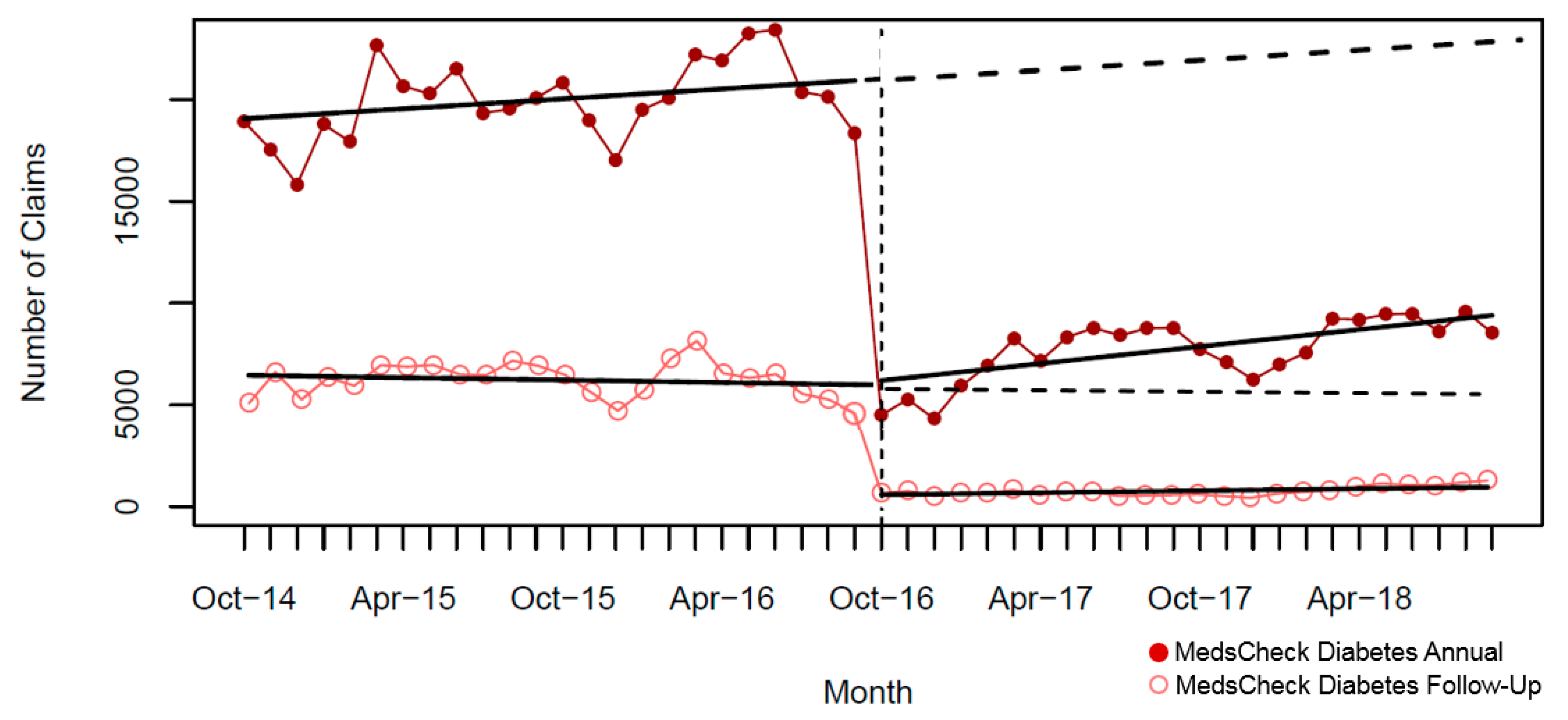 Pharmacy 07 00115 g002 Pharmacy 07 00115 g002