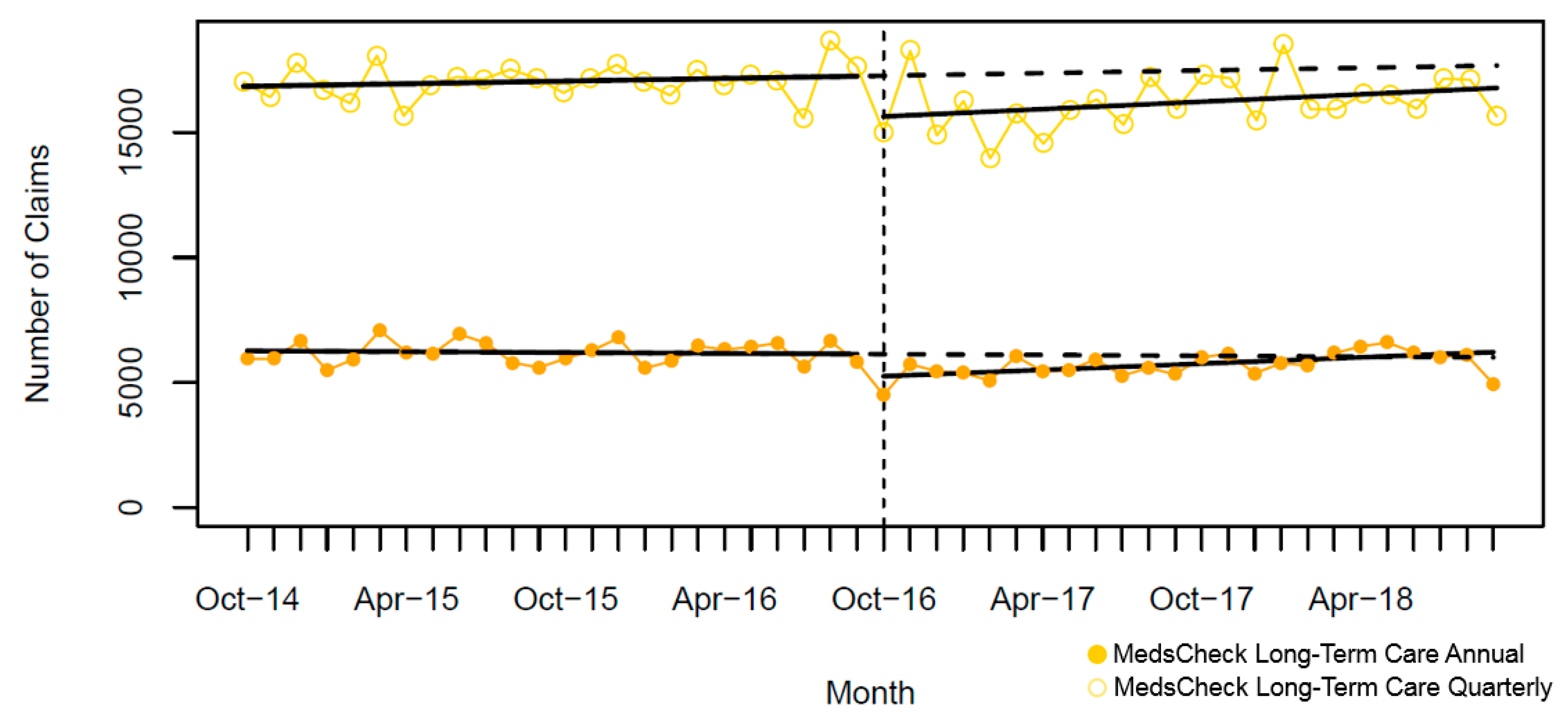 Pharmacy 07 00115 g004 Pharmacy 07 00115 g004