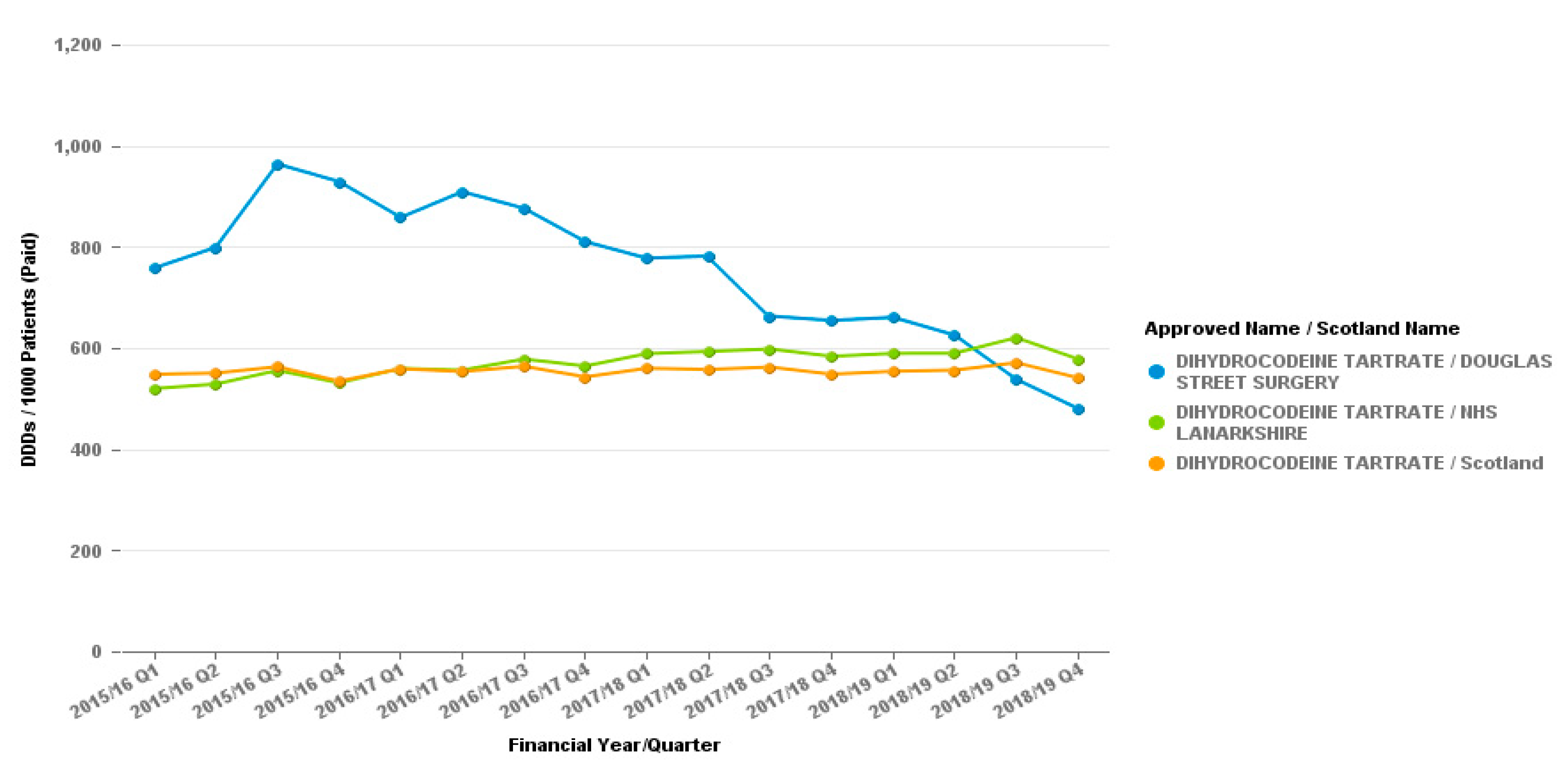 Pharmacy 07 00119 g001