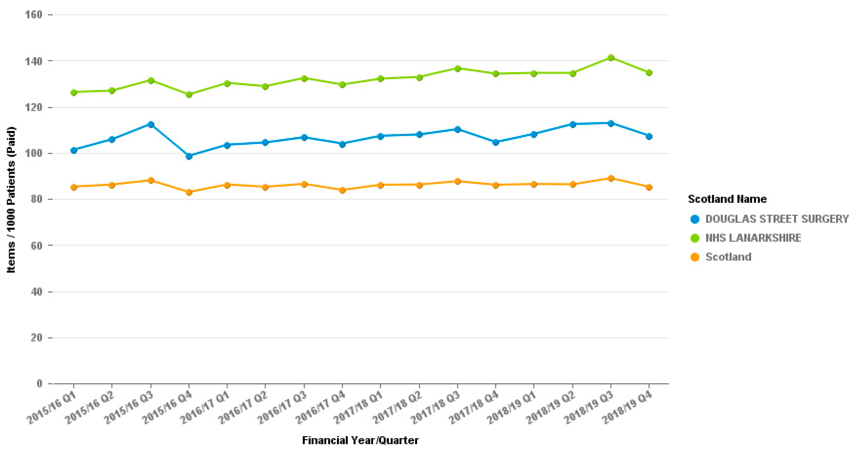 Pharmacy 07 00119 g003