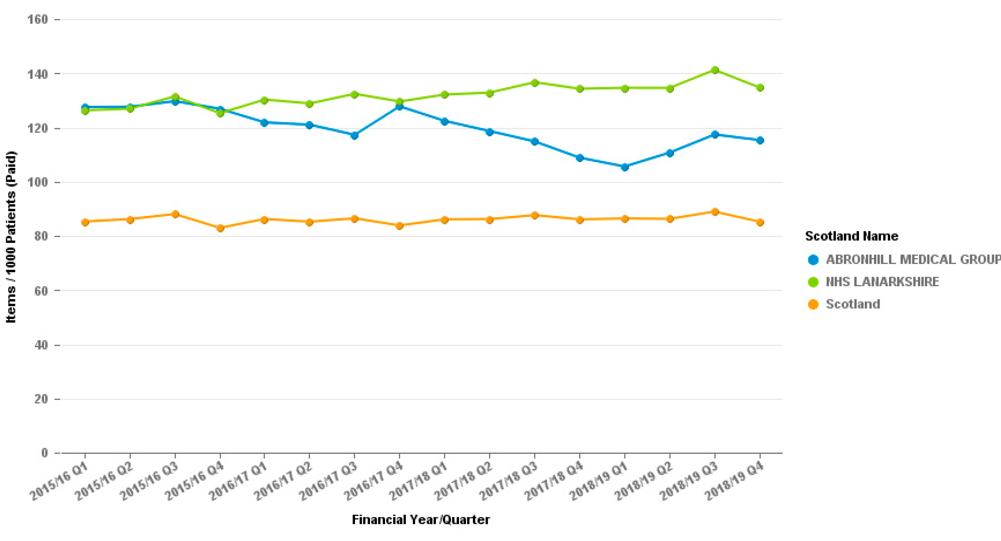 Pharmacy 07 00119 g004