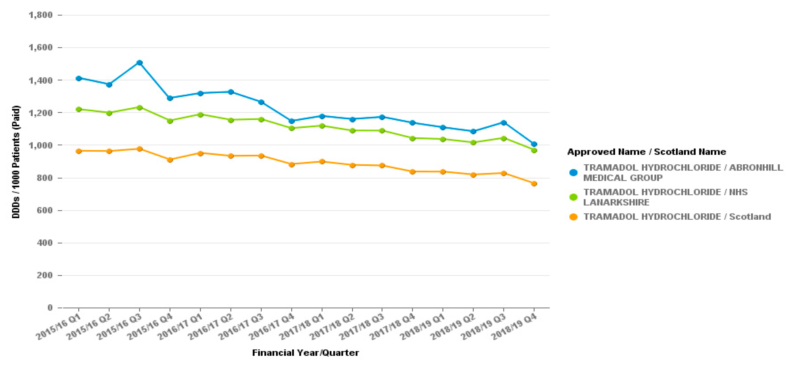 Pharmacy 07 00119 g005