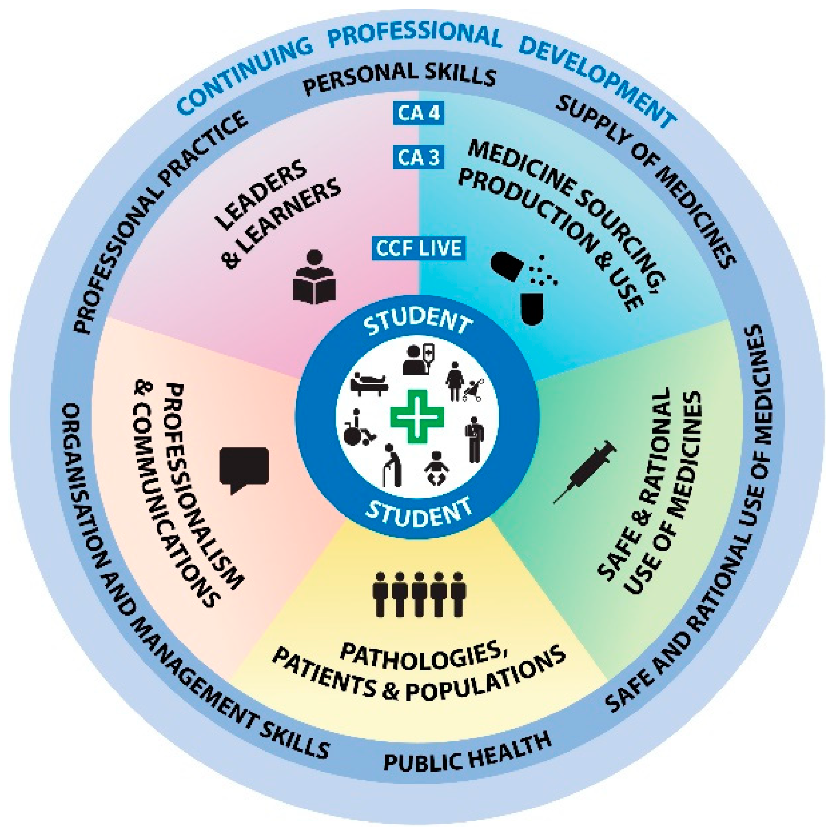 Pharmacy 07 00121 g001
