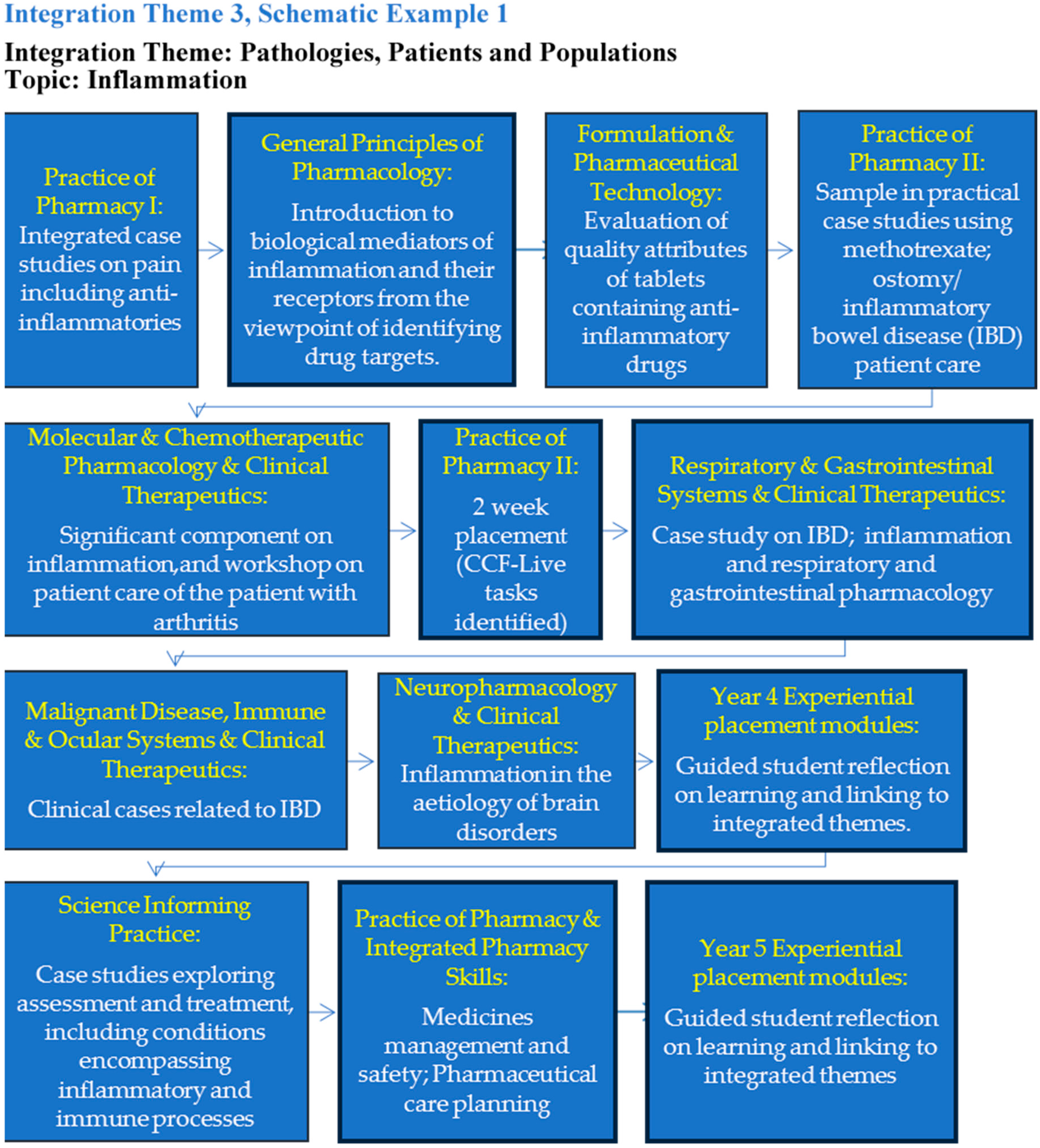 Pharmacy 07 00121 g002