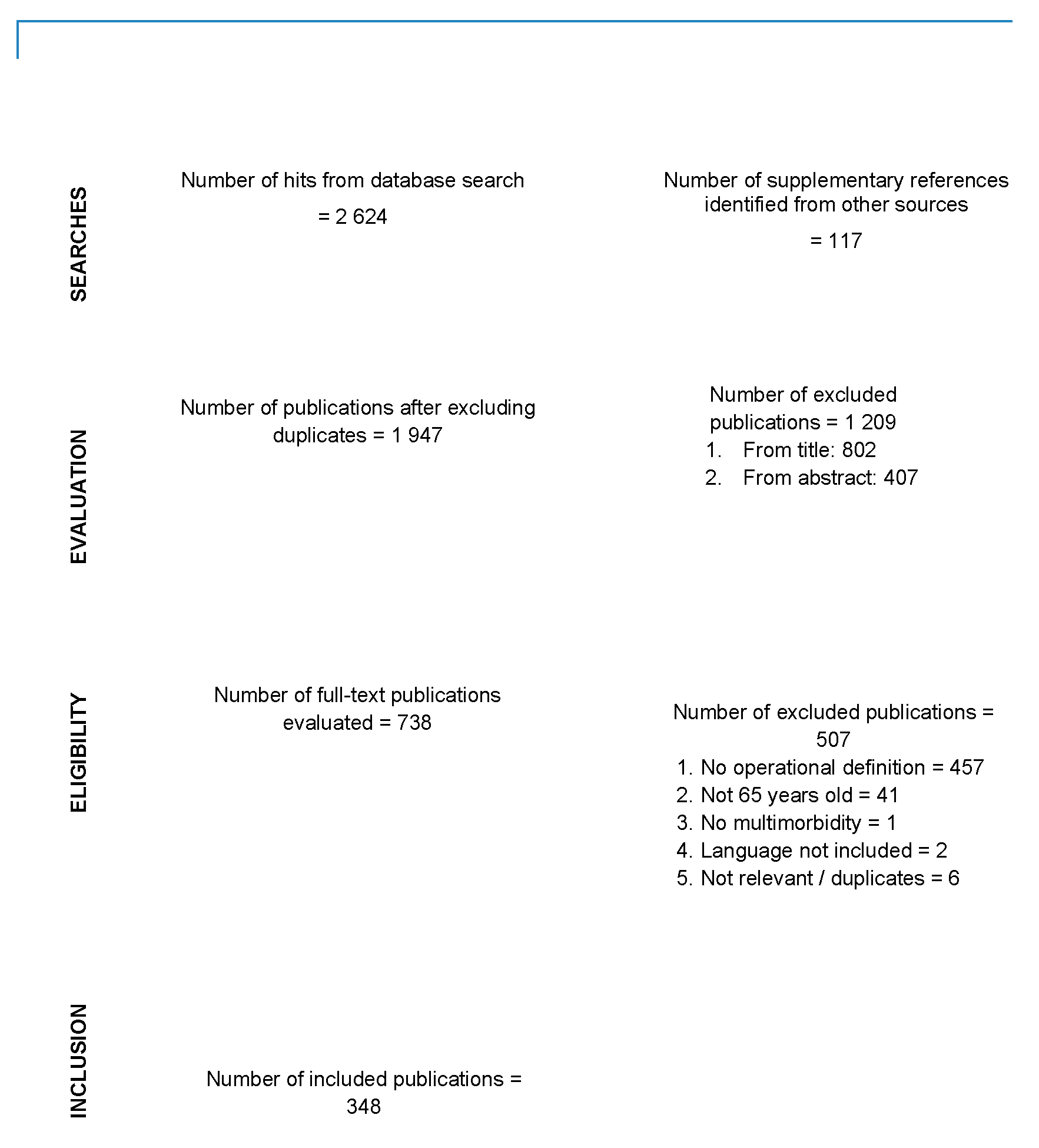 Pharmacy 07 00126 g001 Pharmacy 07 00126 g001
