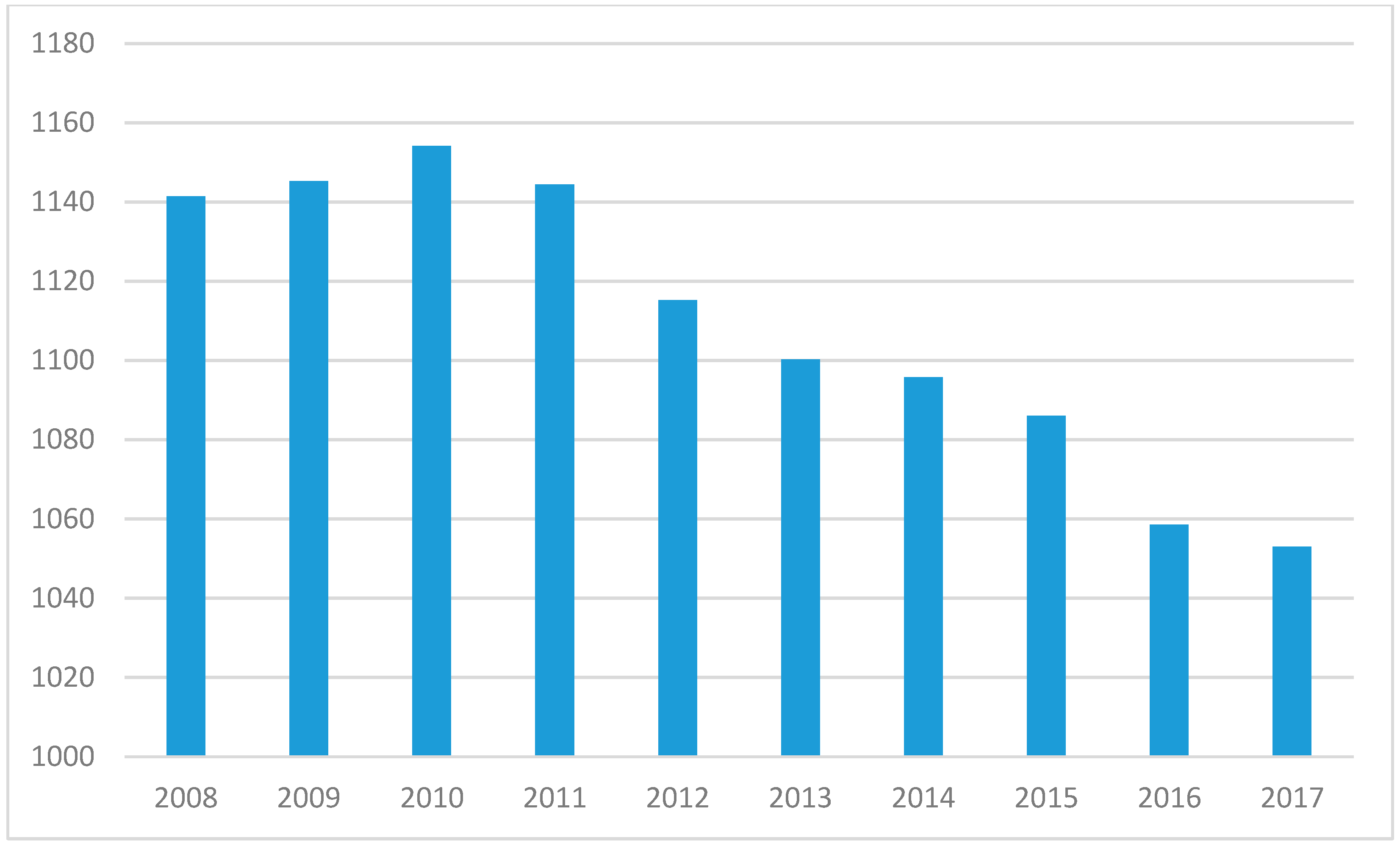 Pharmacy 07 00137 g002 Pharmacy 07 00137 g002