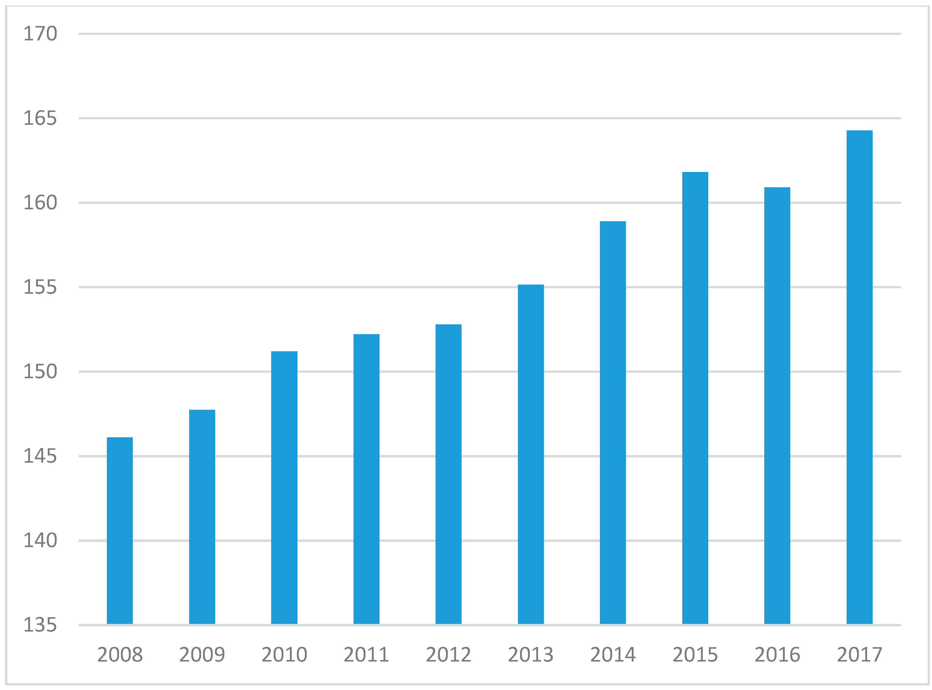 Pharmacy 07 00137 g003 Pharmacy 07 00137 g003