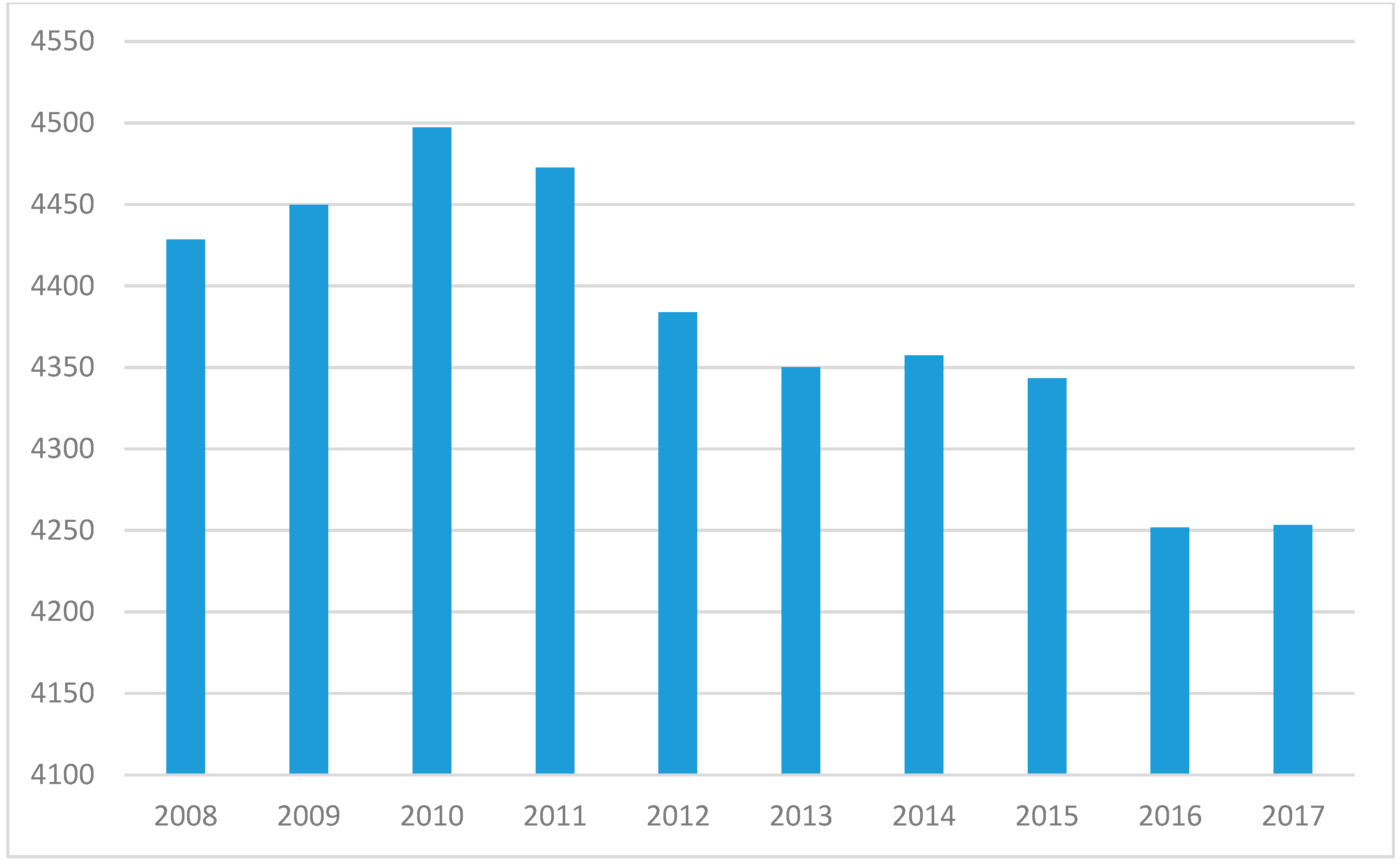 Pharmacy 07 00137 g004 Pharmacy 07 00137 g004