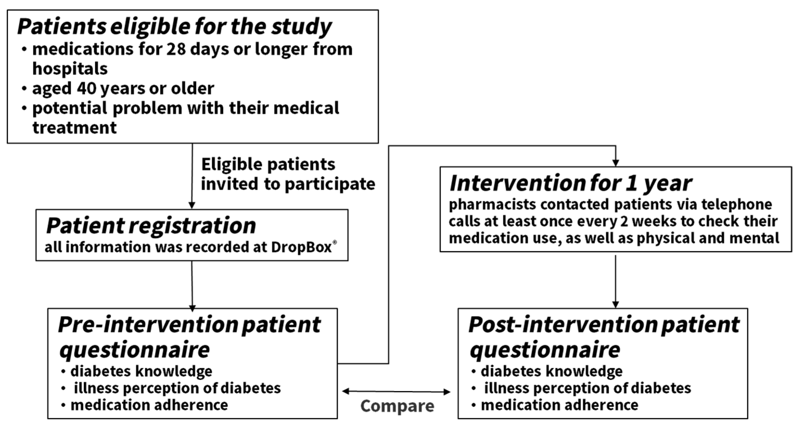 Pharmacy 07 00144 g001