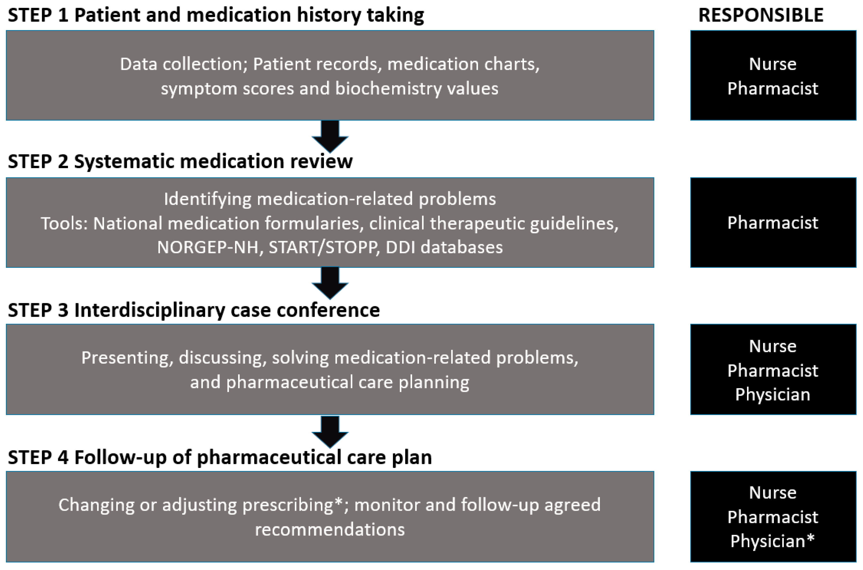 Pharmacy 07 00148 g001