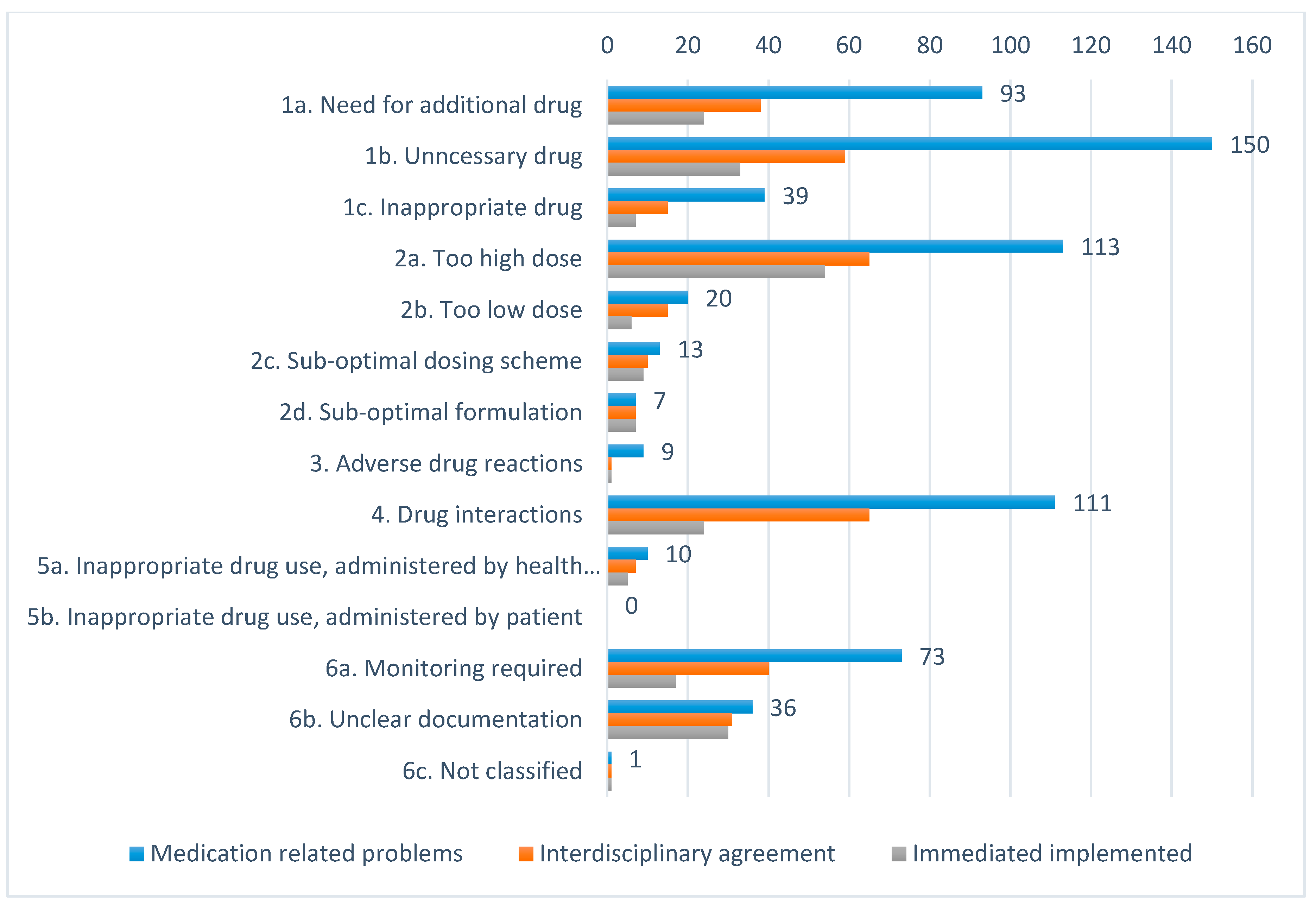 Pharmacy 07 00148 g002