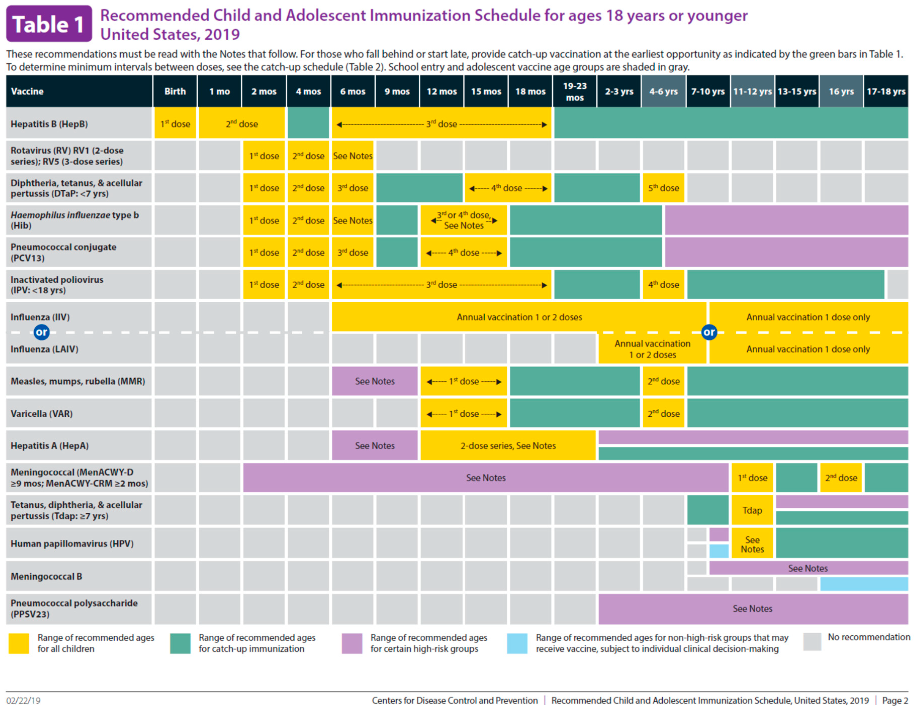 Pharmacy 07 00152 g001