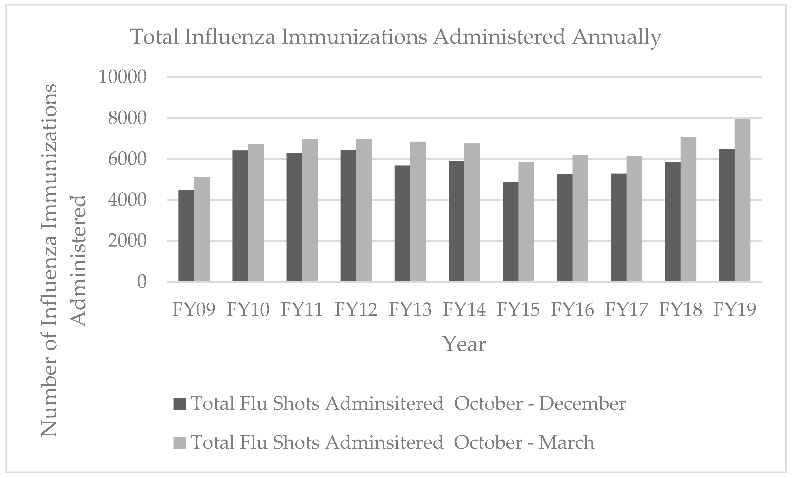 Pharmacy 07 00152 g002