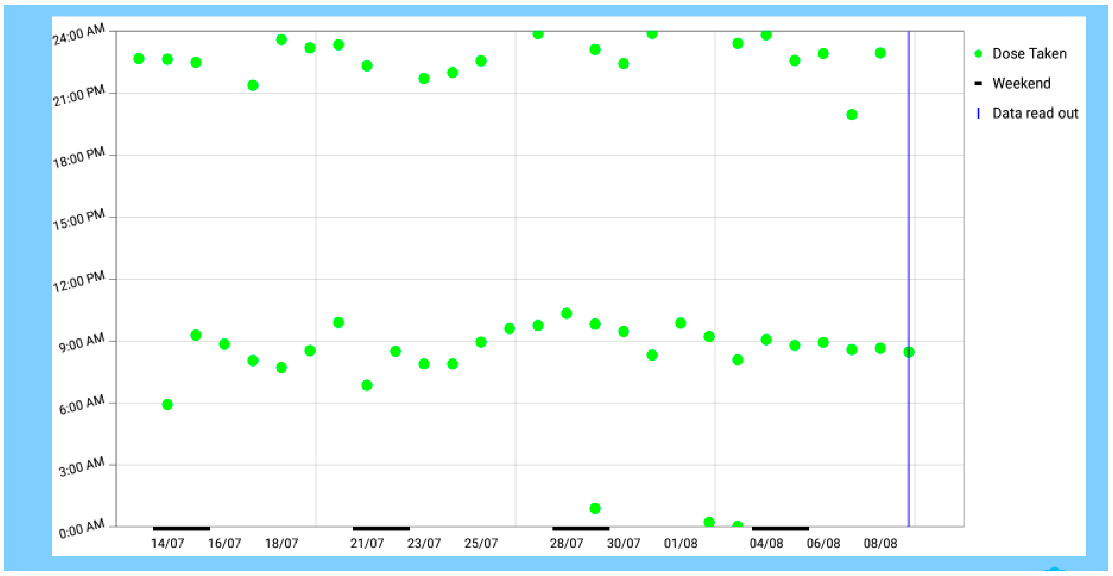 Pharmacy 07 00155 g002