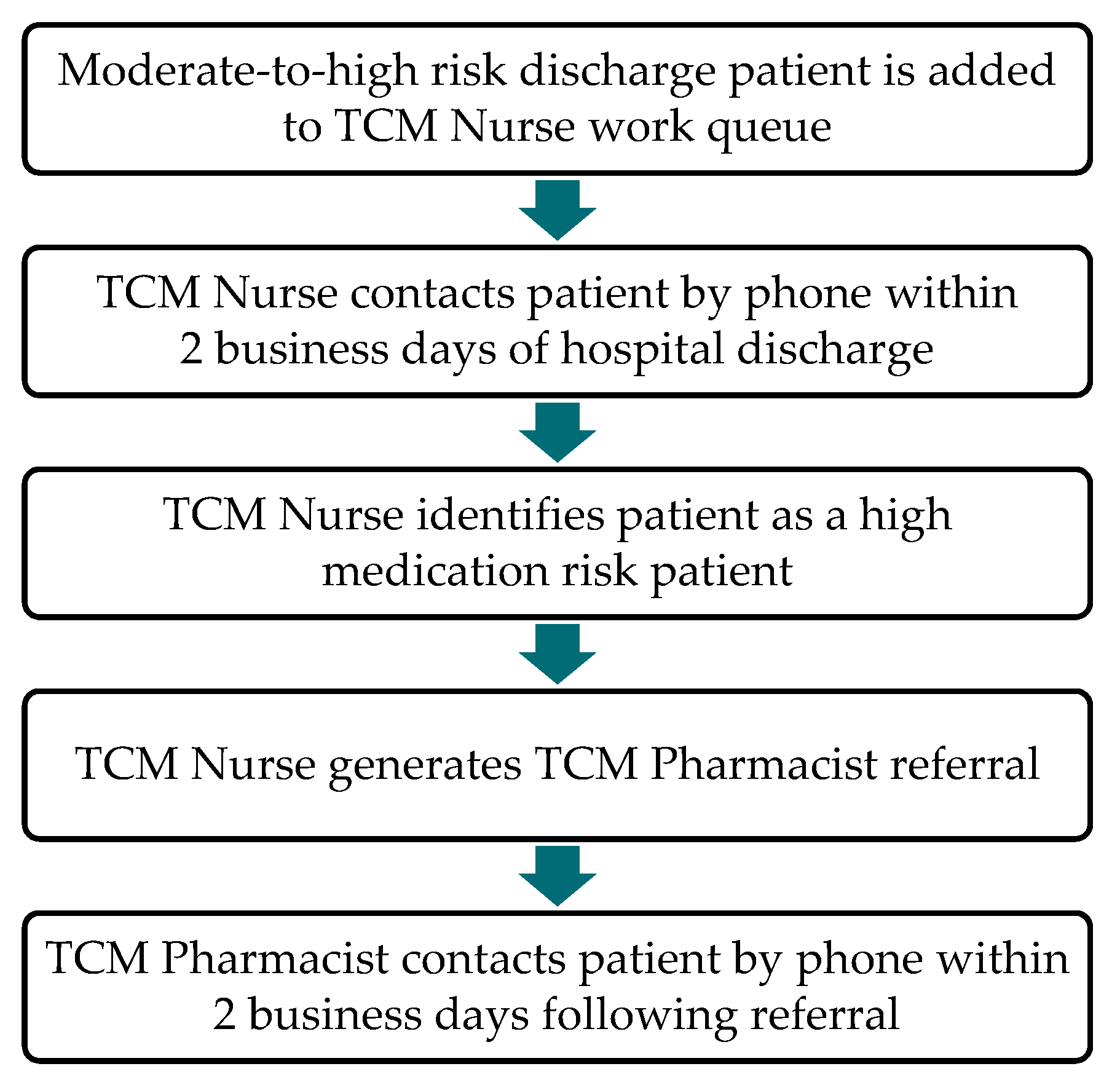 Pharmacy 07 00158 g001 Pharmacy 07 00158 g001