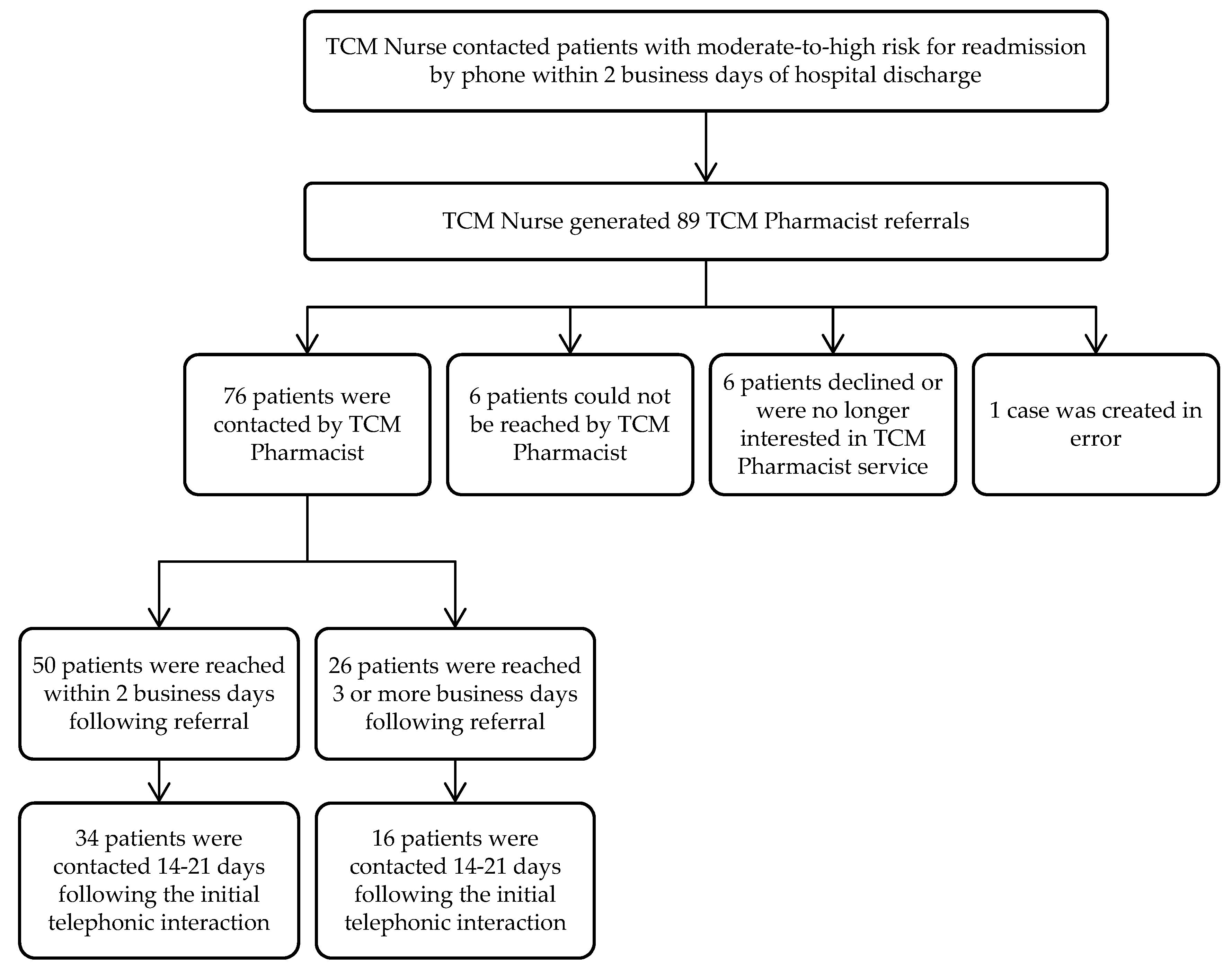 Pharmacy 07 00158 g002 Pharmacy 07 00158 g002