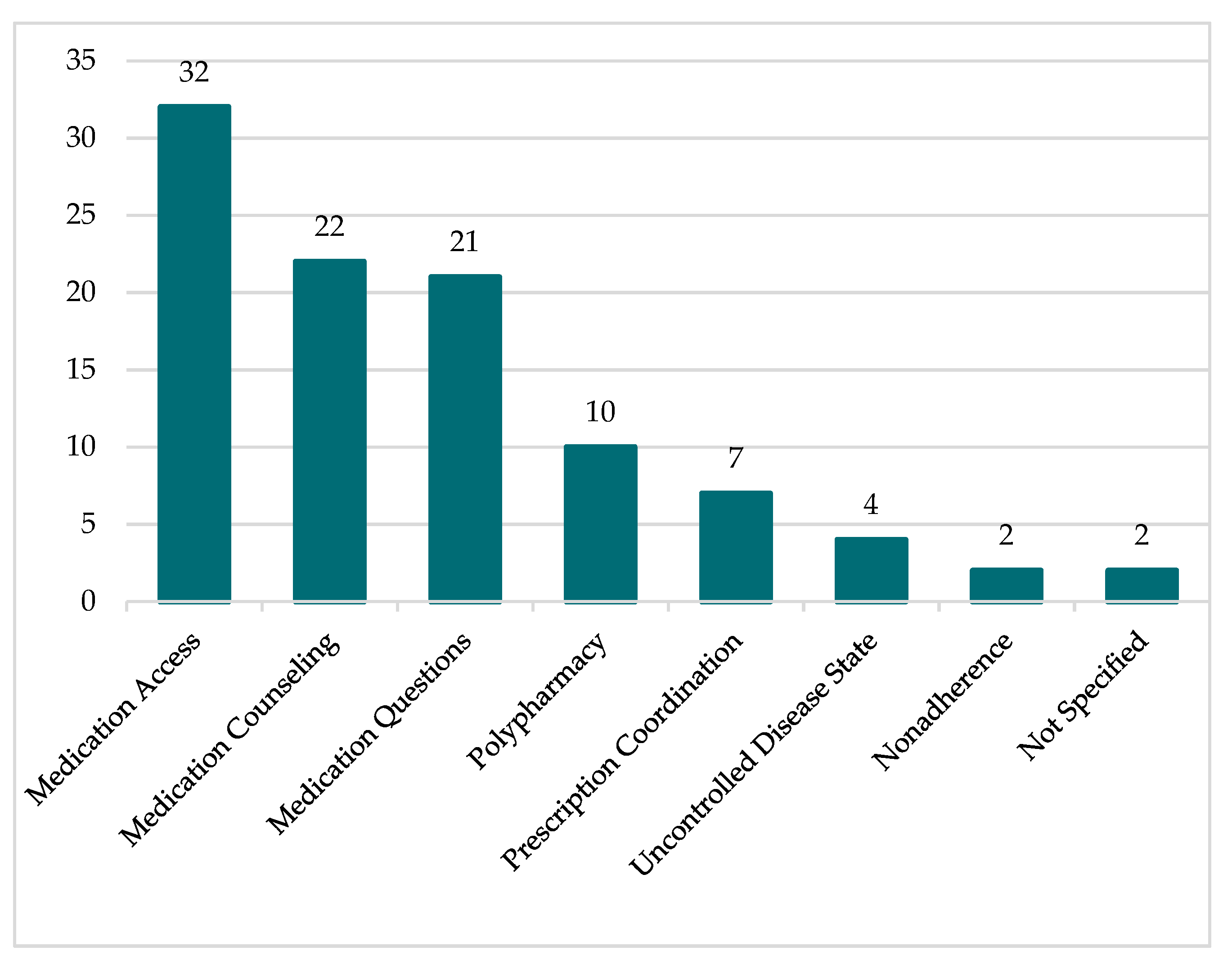 Pharmacy 07 00158 g003 Pharmacy 07 00158 g003