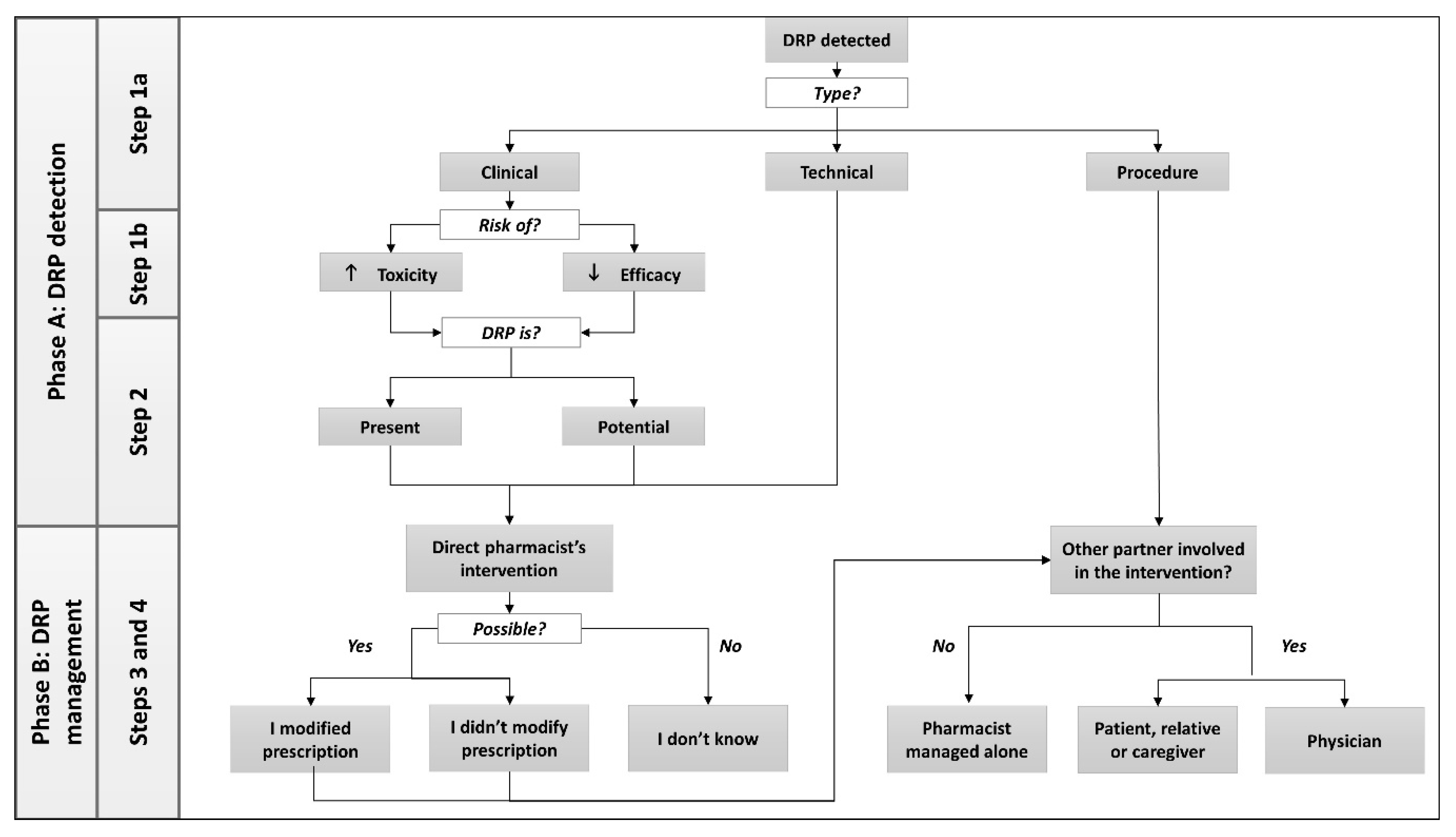 Pharmacy 07 00162 g001
