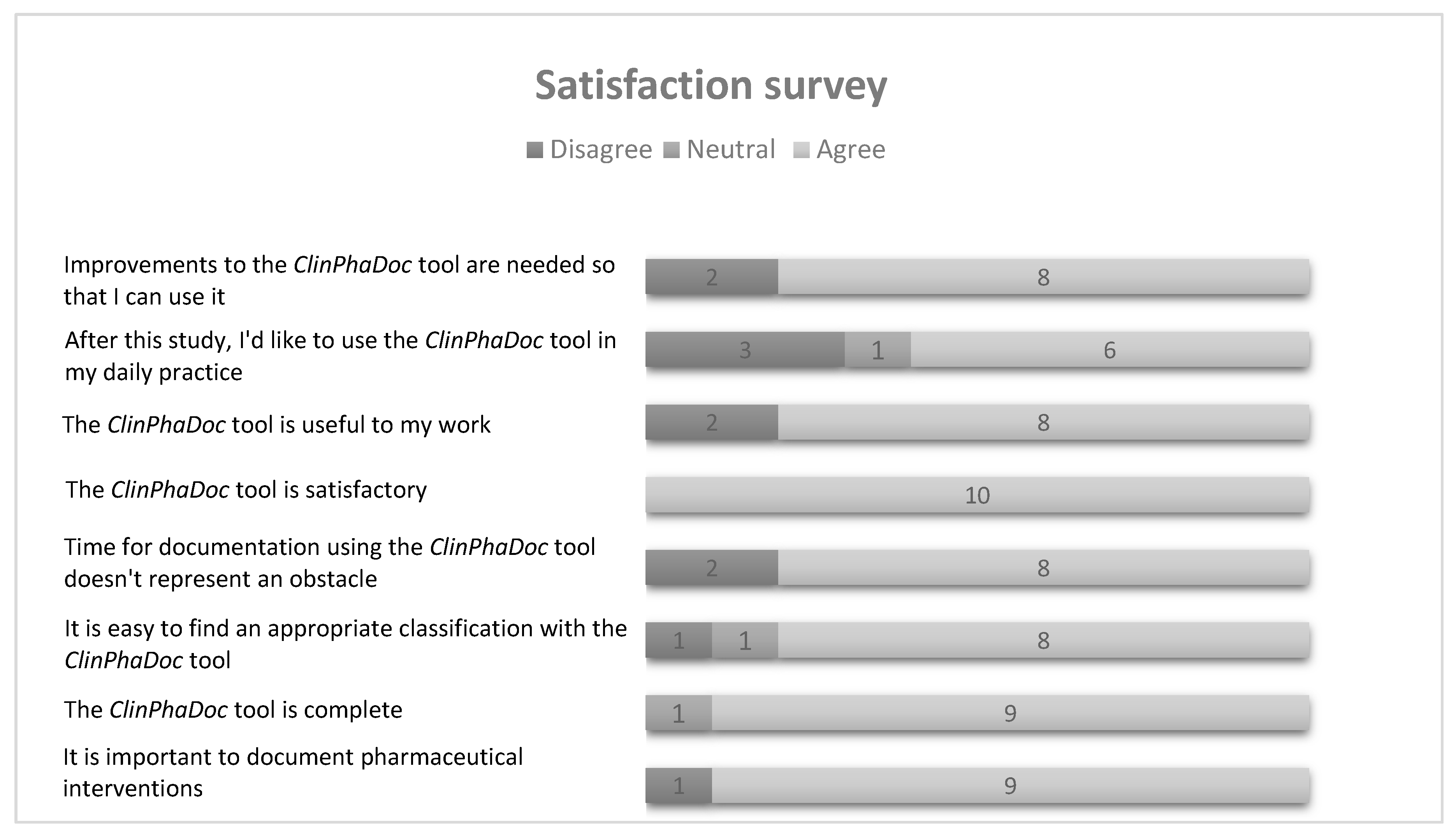 Pharmacy 07 00162 g003