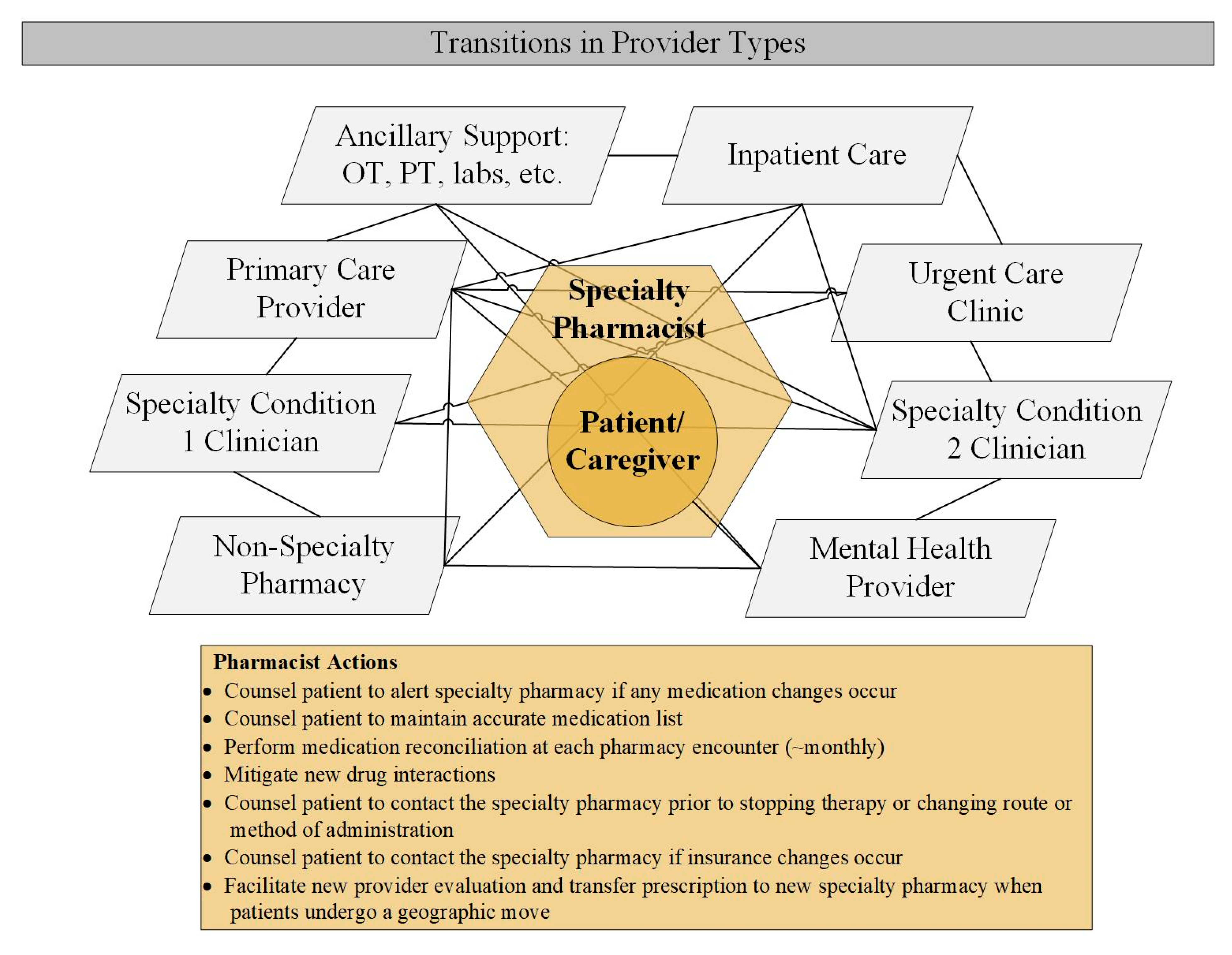 Pharmacy 07 00163 g002 Pharmacy 07 00163 g002