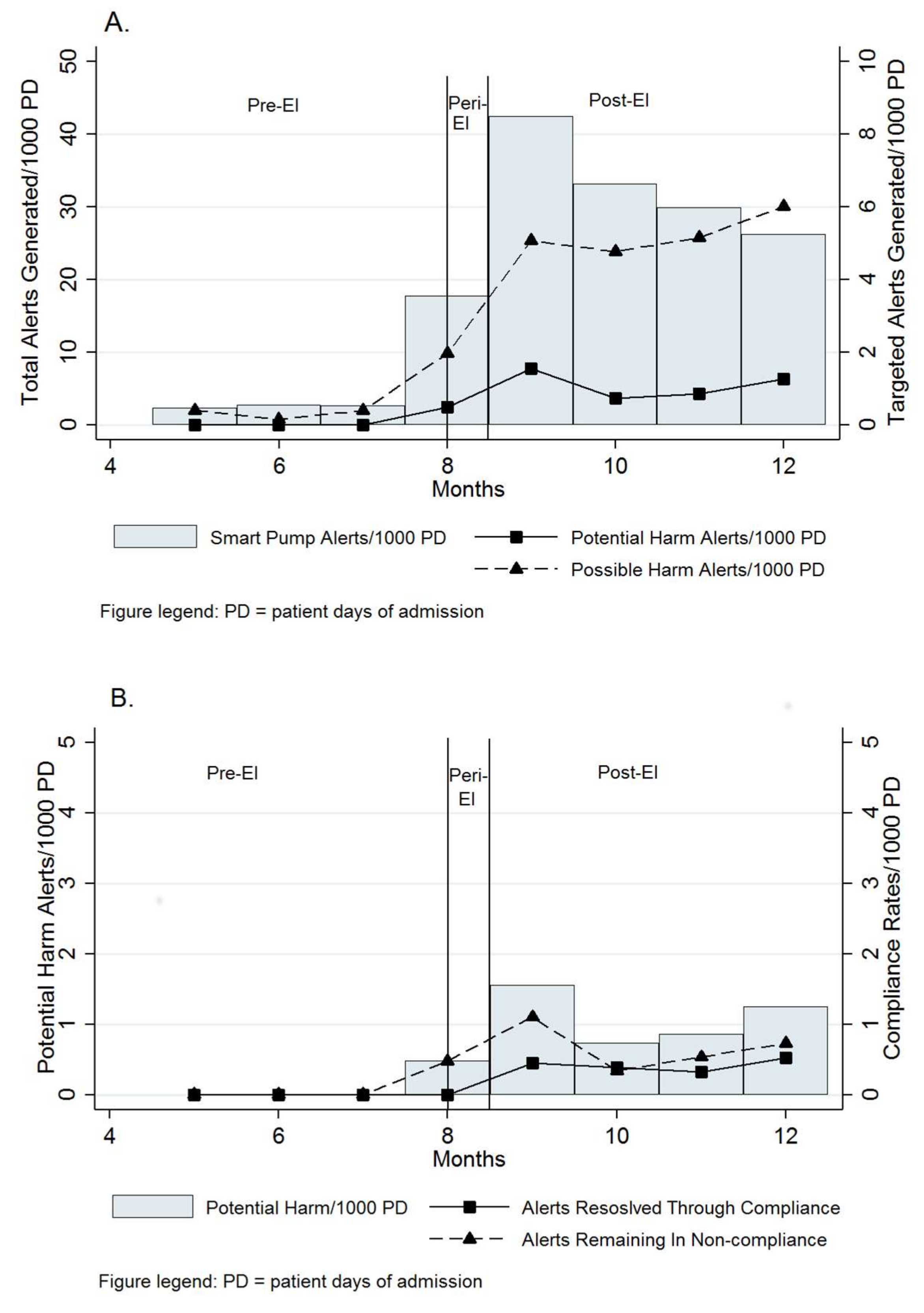 Pharmacy 07 00169 g001 Pharmacy 07 00169 g001