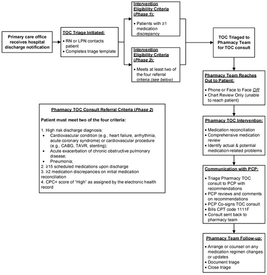 Pharmacy 08 00004 g0a1