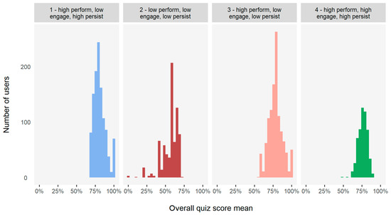 Pharmacy 08 00026 g0a1