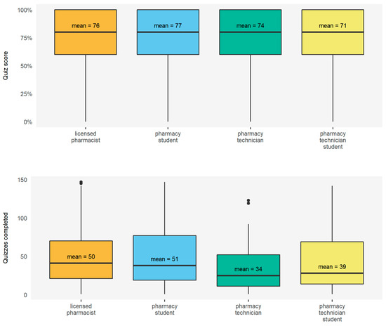 Pharmacy 08 00026 g0a7