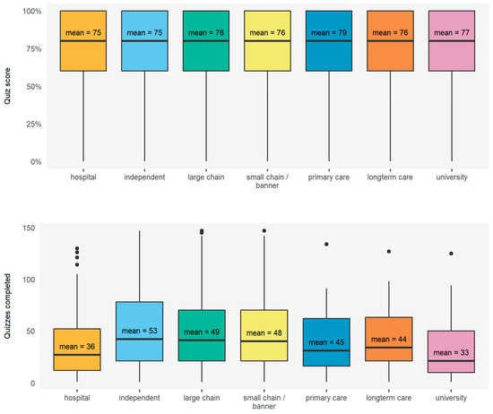 Pharmacy 08 00026 g0a9