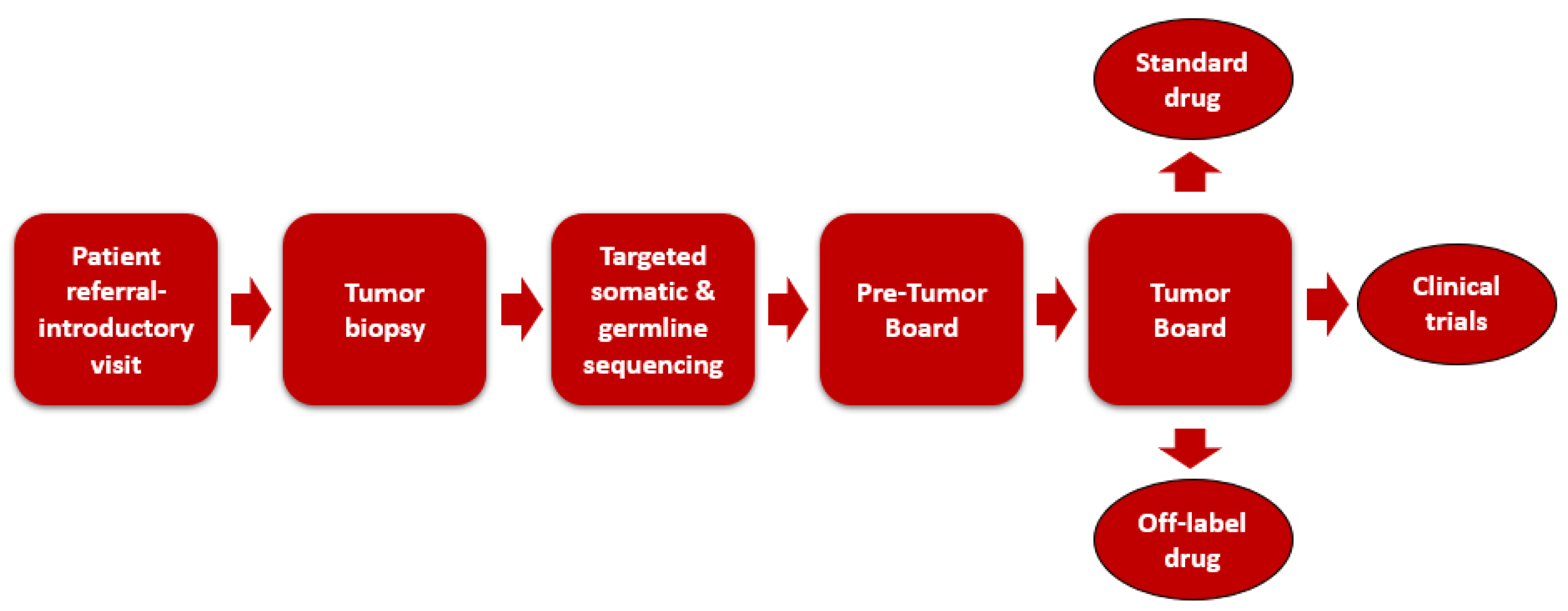 Pharmacy 08 00032 g001