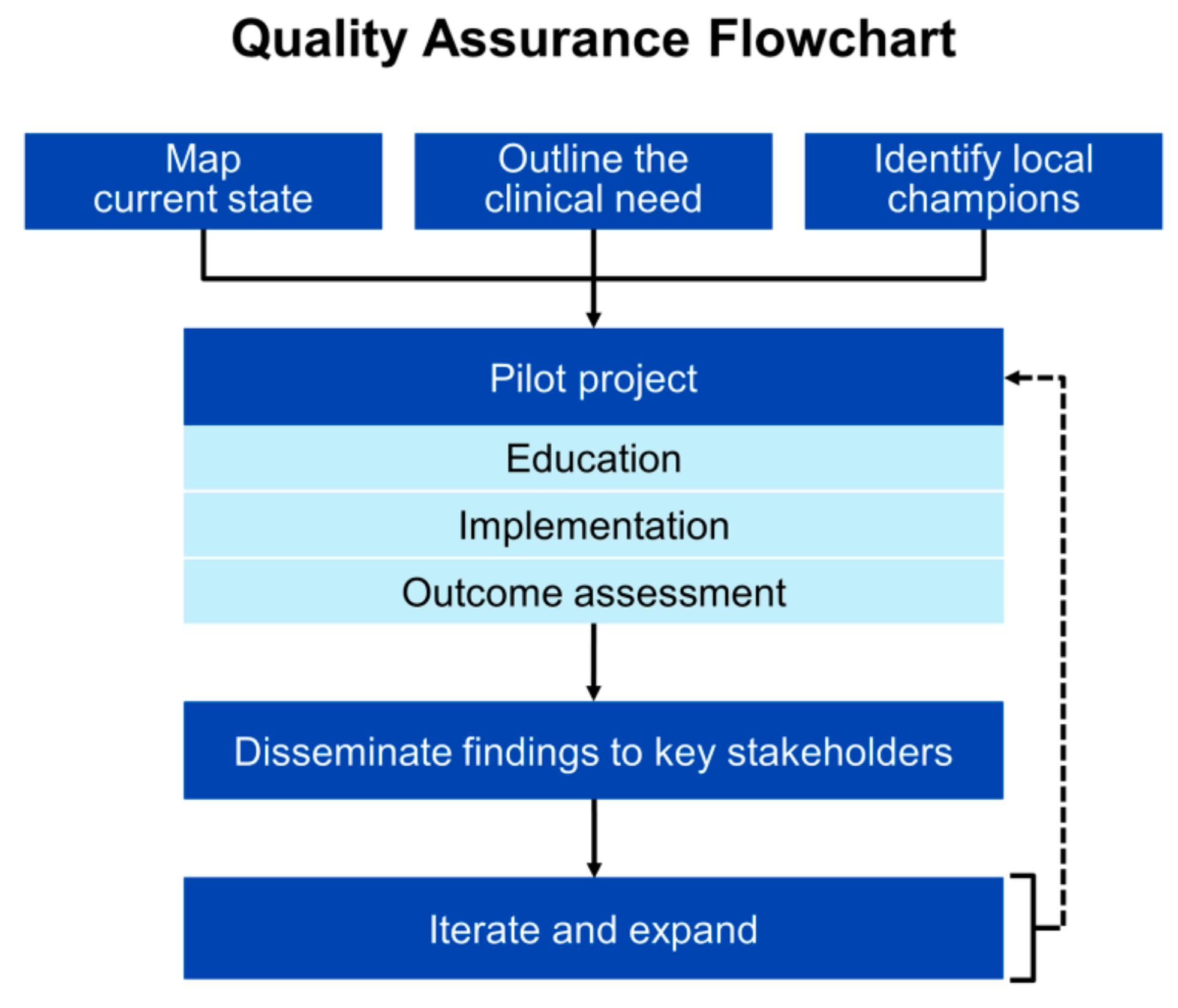 Pharmacy 08 00035 g002