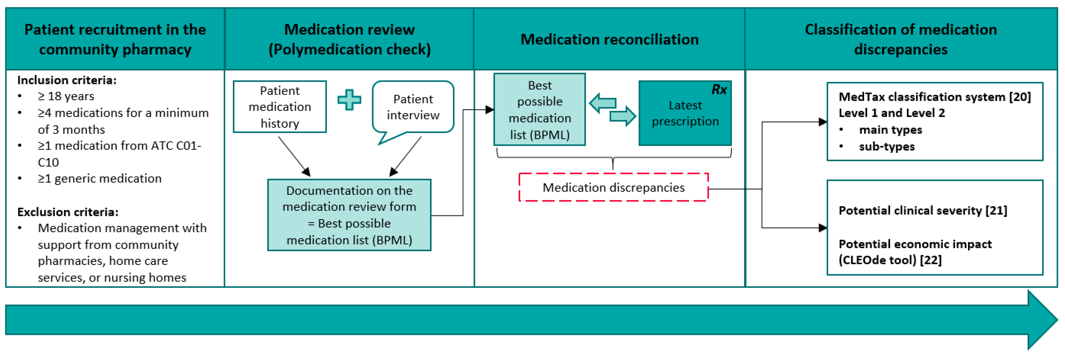 Pharmacy 08 00036 g001