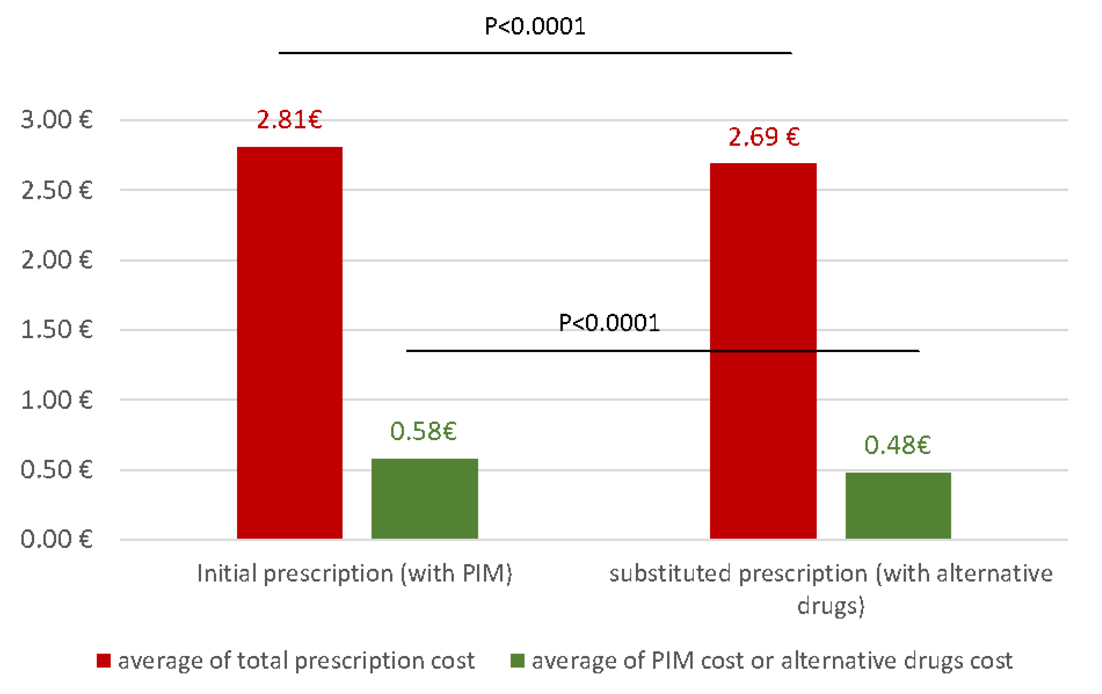 Pharmacy 08 00039 g003