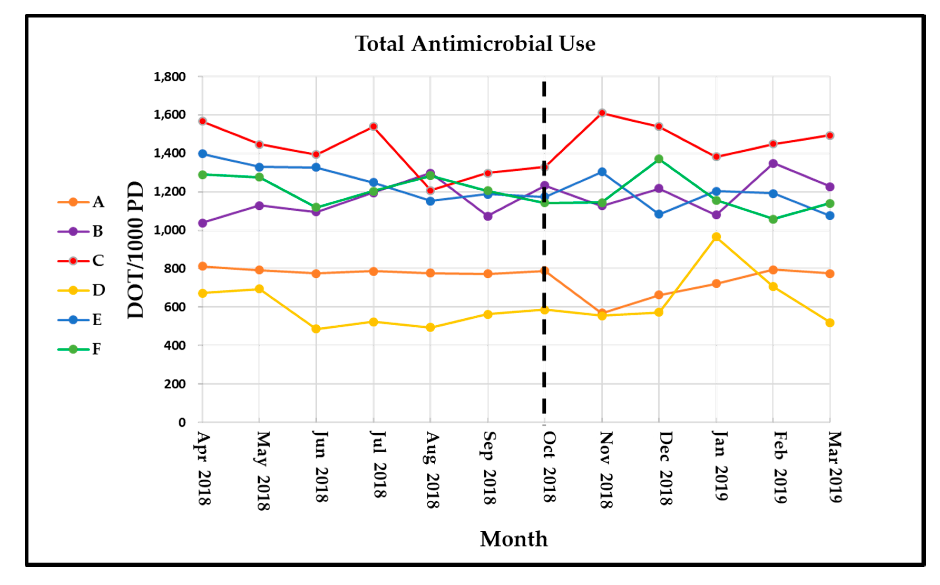 Pharmacy 08 00041 g001