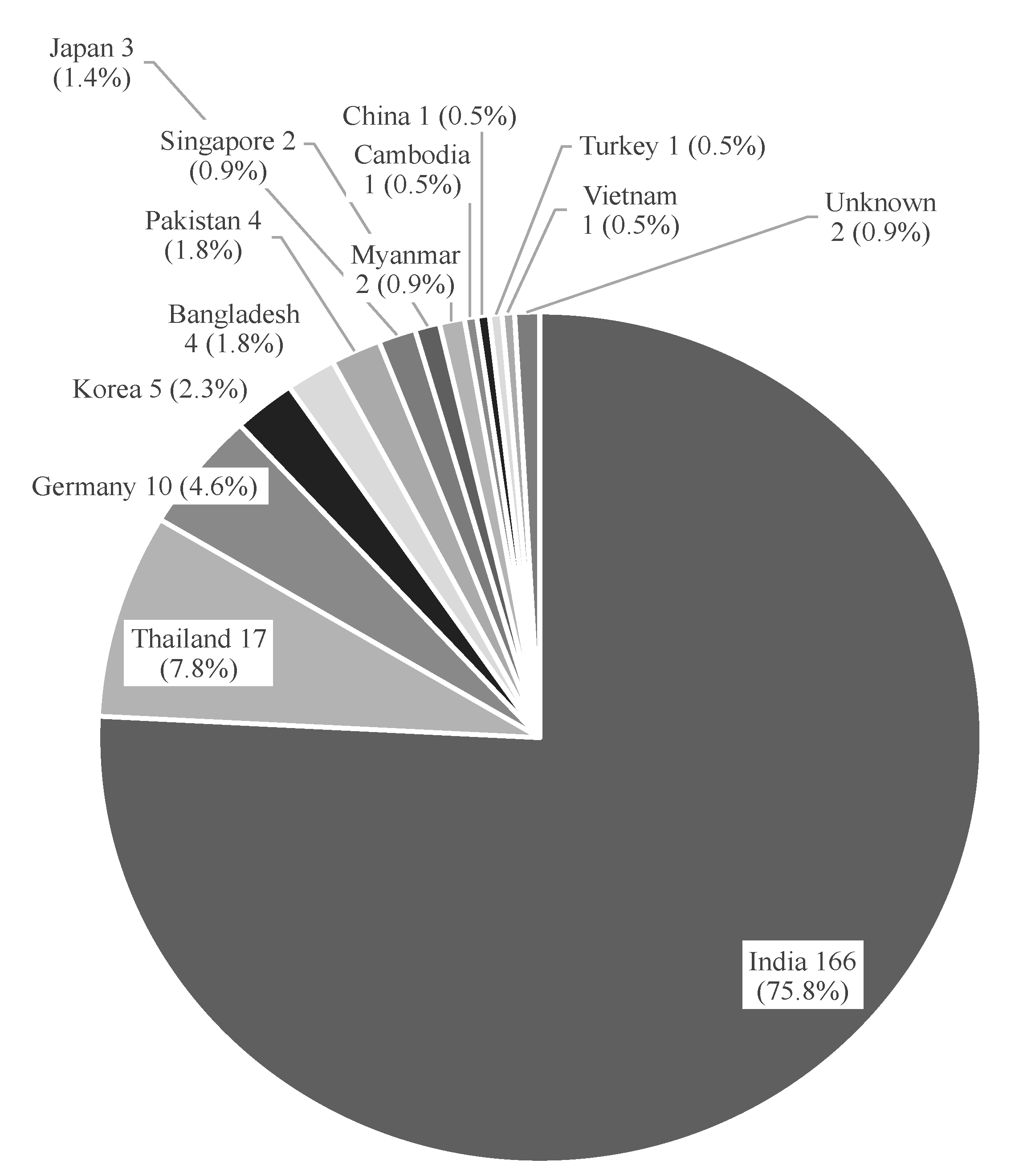 Pharmacy 08 00045 g001