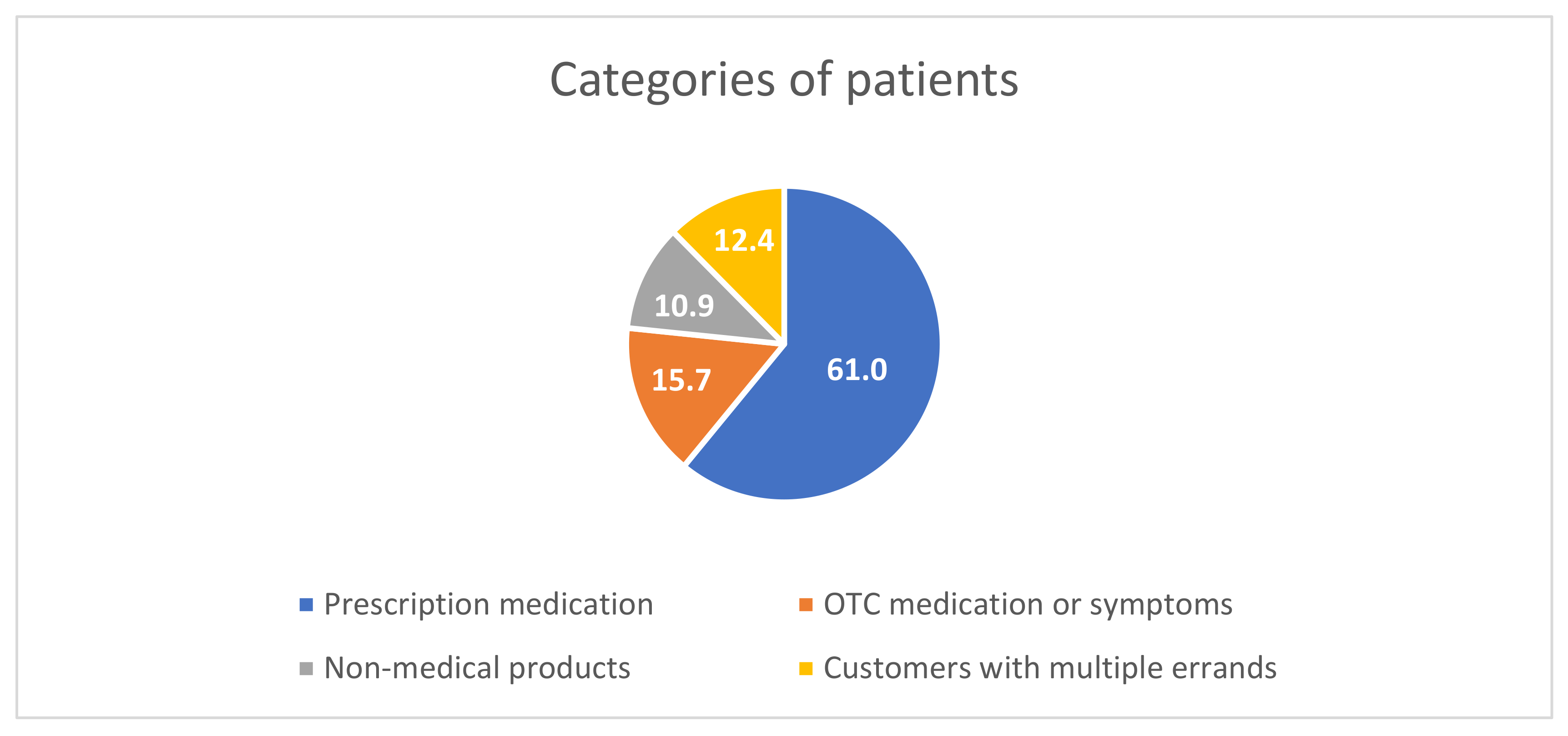 Pharmacy 08 00048 g002