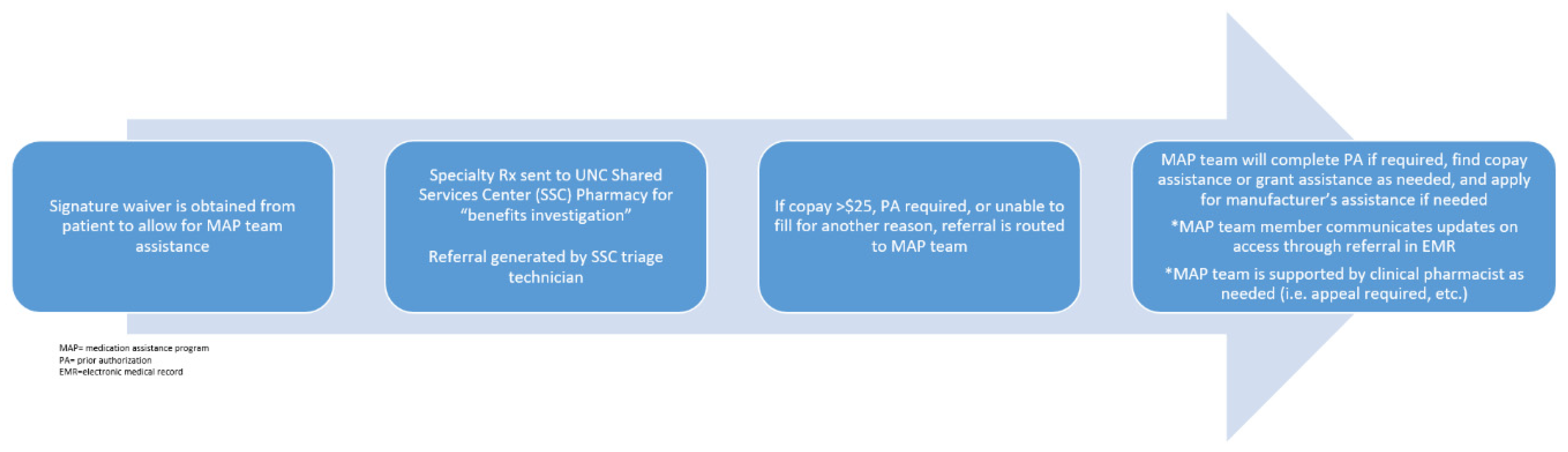 Pharmacy 08 00052 g001
